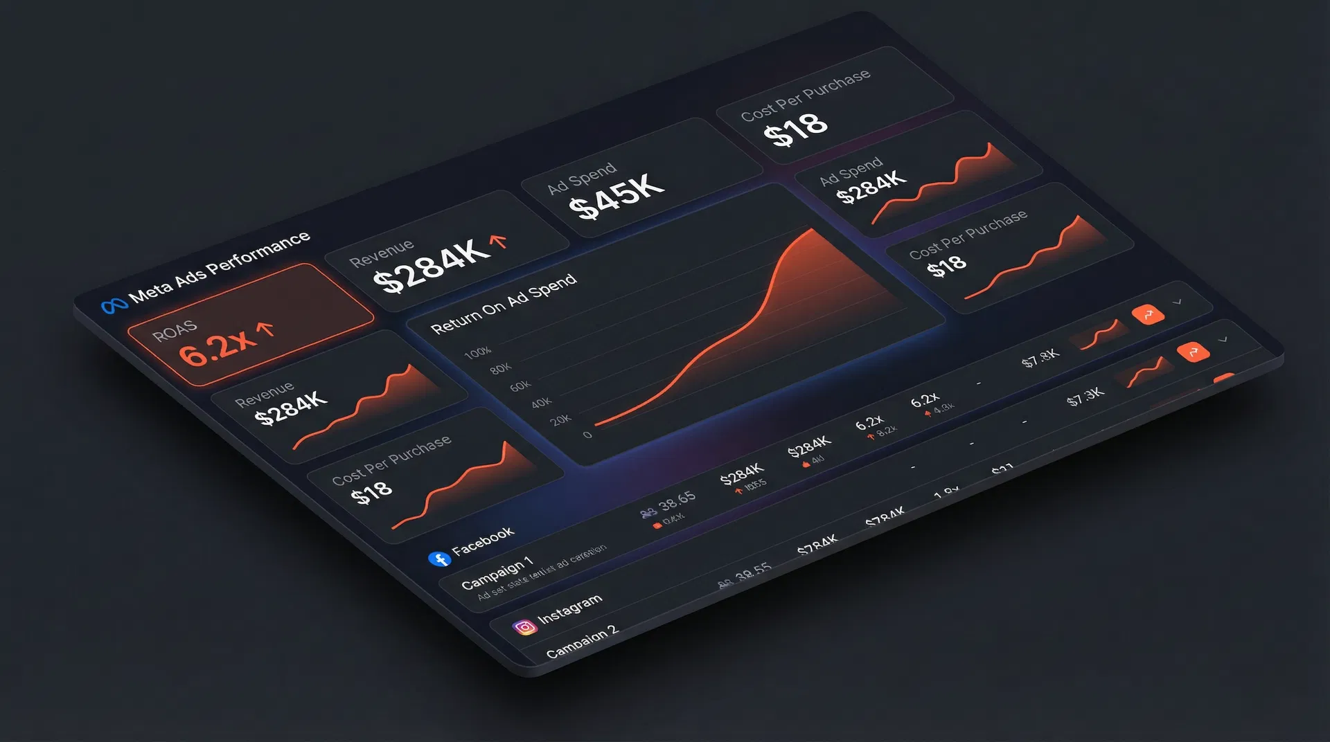 Spotlight Meta Ads Performance Dashboard