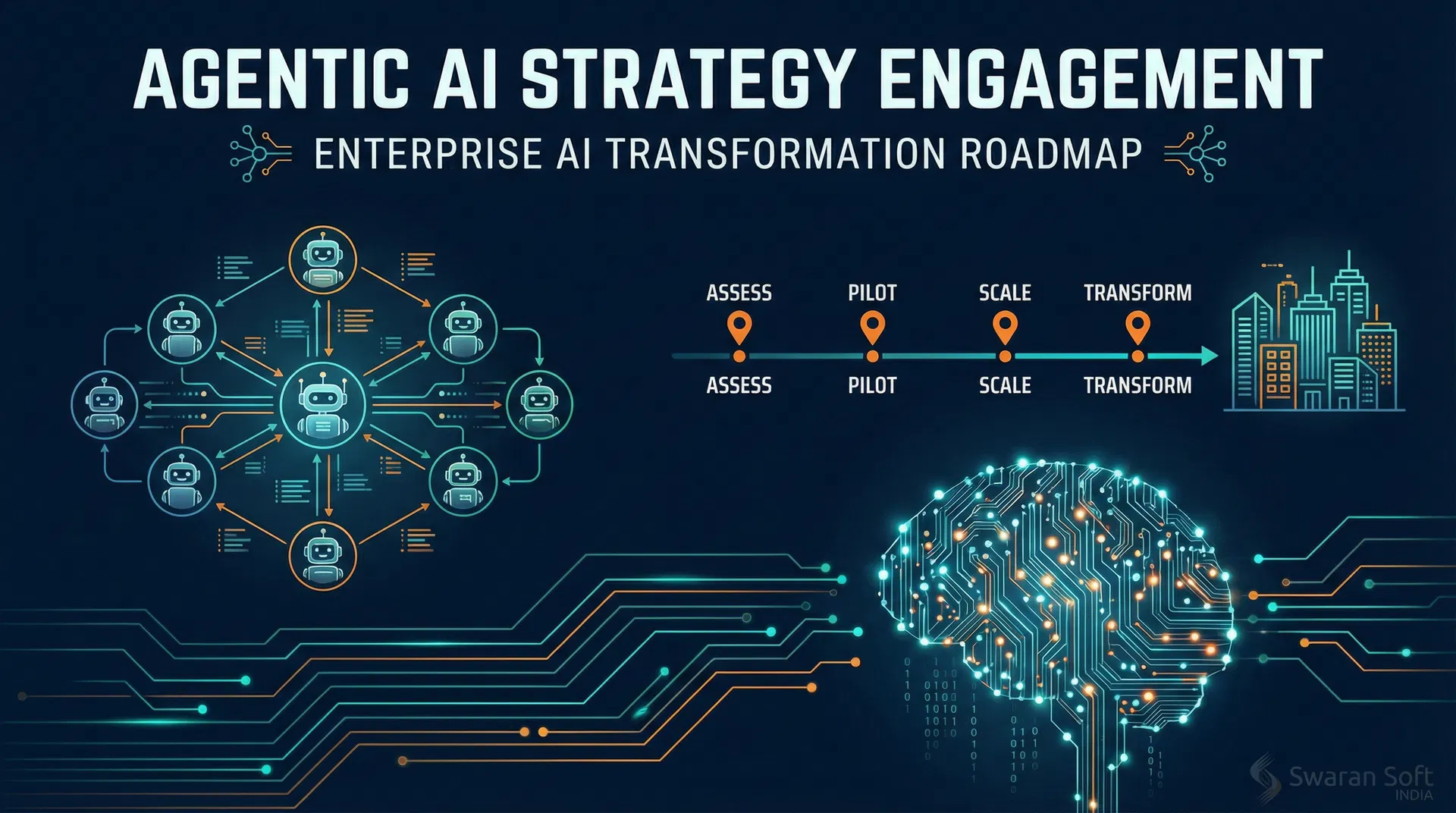 What Does an Agentic AI Strategy Engagement Actually Deliver? — Swaran Soft