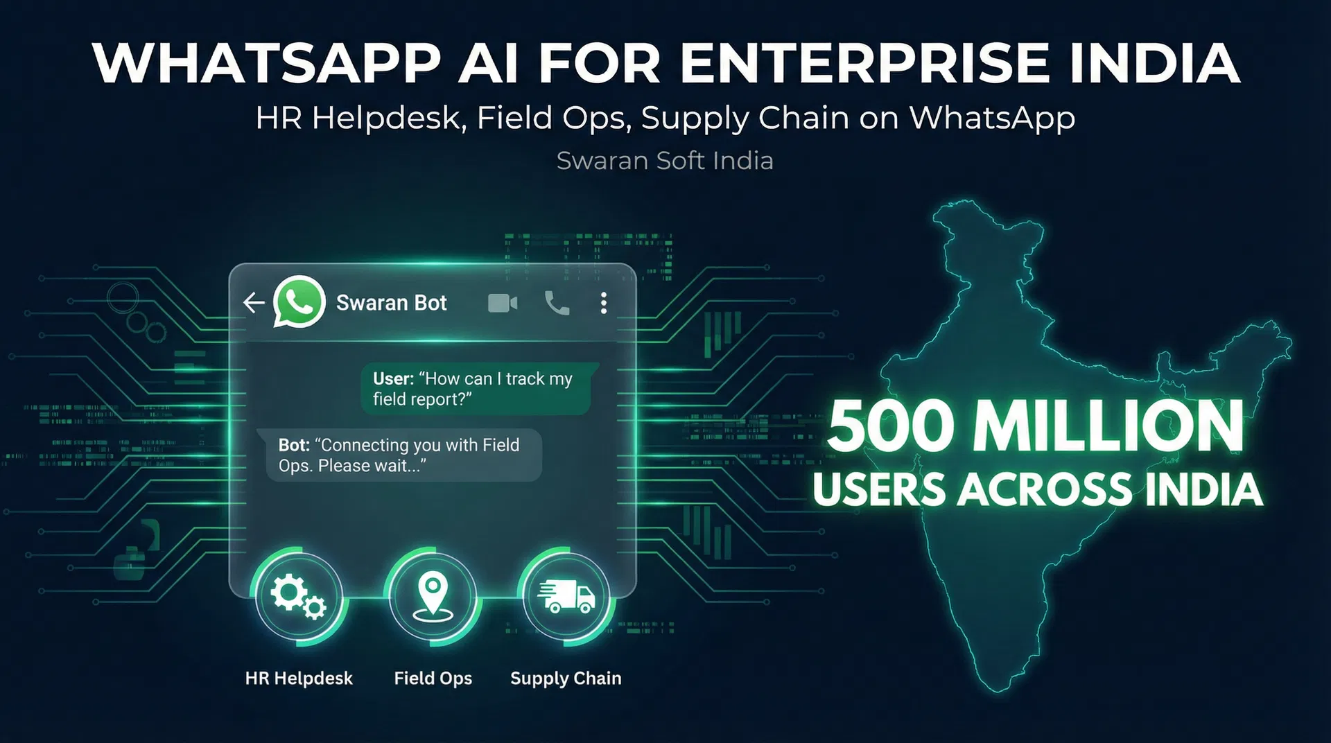 WhatsApp as Enterprise AI Channel: 5 Workflows Running Now in Indian Enterprises — Swaran Soft