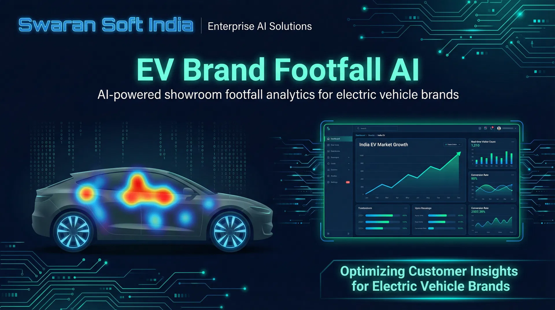 What 96% Accuracy in Footfall Counting Taught a Major EV Brand About Its Own Customers — Swaran Soft