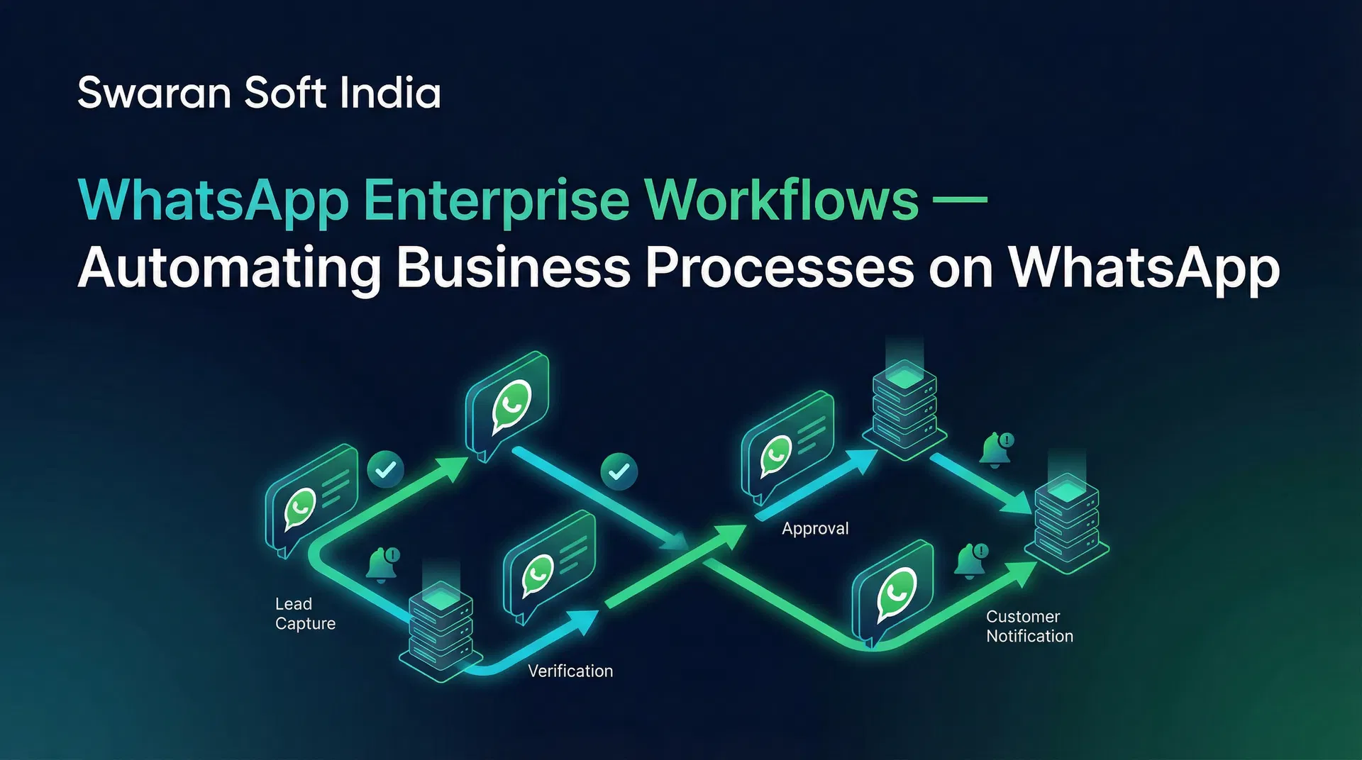 WhatsApp Is Not Just a Messaging App Anymore: 5 Enterprise Workflows Running on WhatsApp in India in 2026 — Swaran Soft