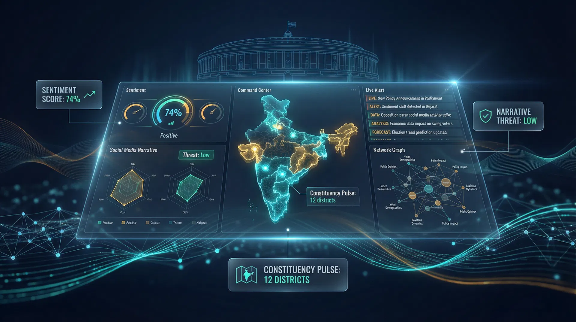 AI Political Intelligence Platform India — real-time sentiment, constituency mapping, and narrative command center dashboard