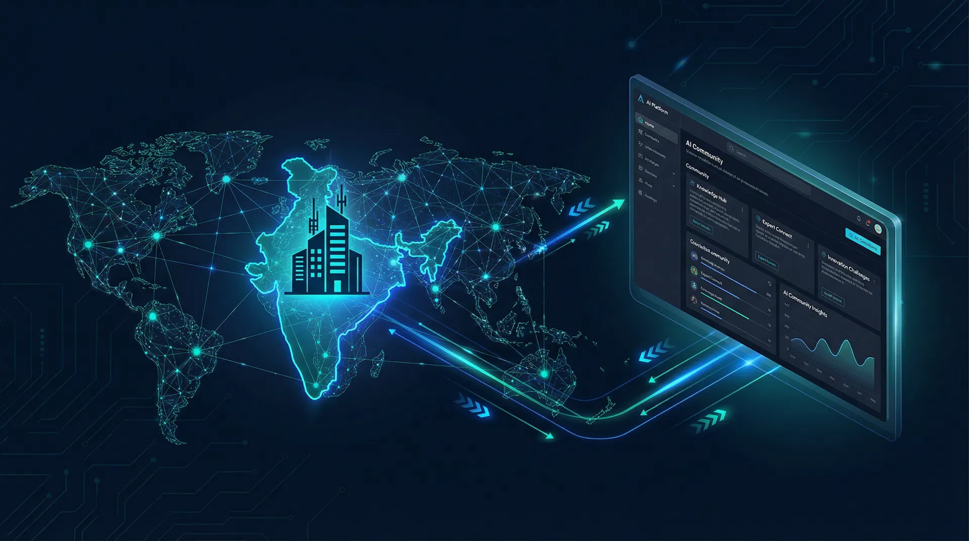 The GCC Revolution: AI-Powered Community Platforms for Global Capability Centres — Swaran Soft