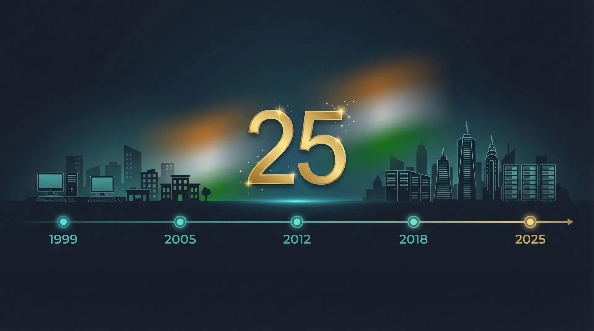 25 Years of Enterprise Technology: What We've Learned About Building AI That Lasts — Swaran Soft