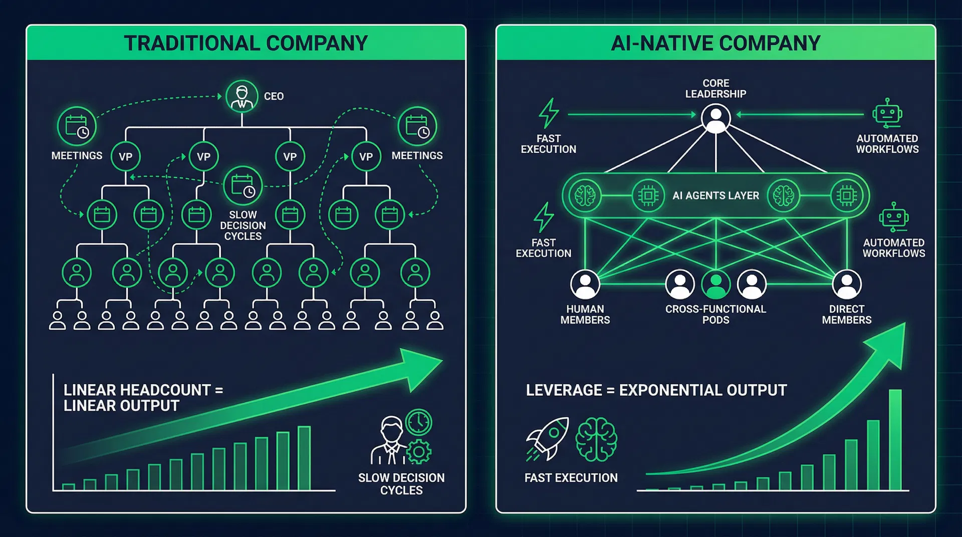 Multiply Your Team Without Adding Headcount
