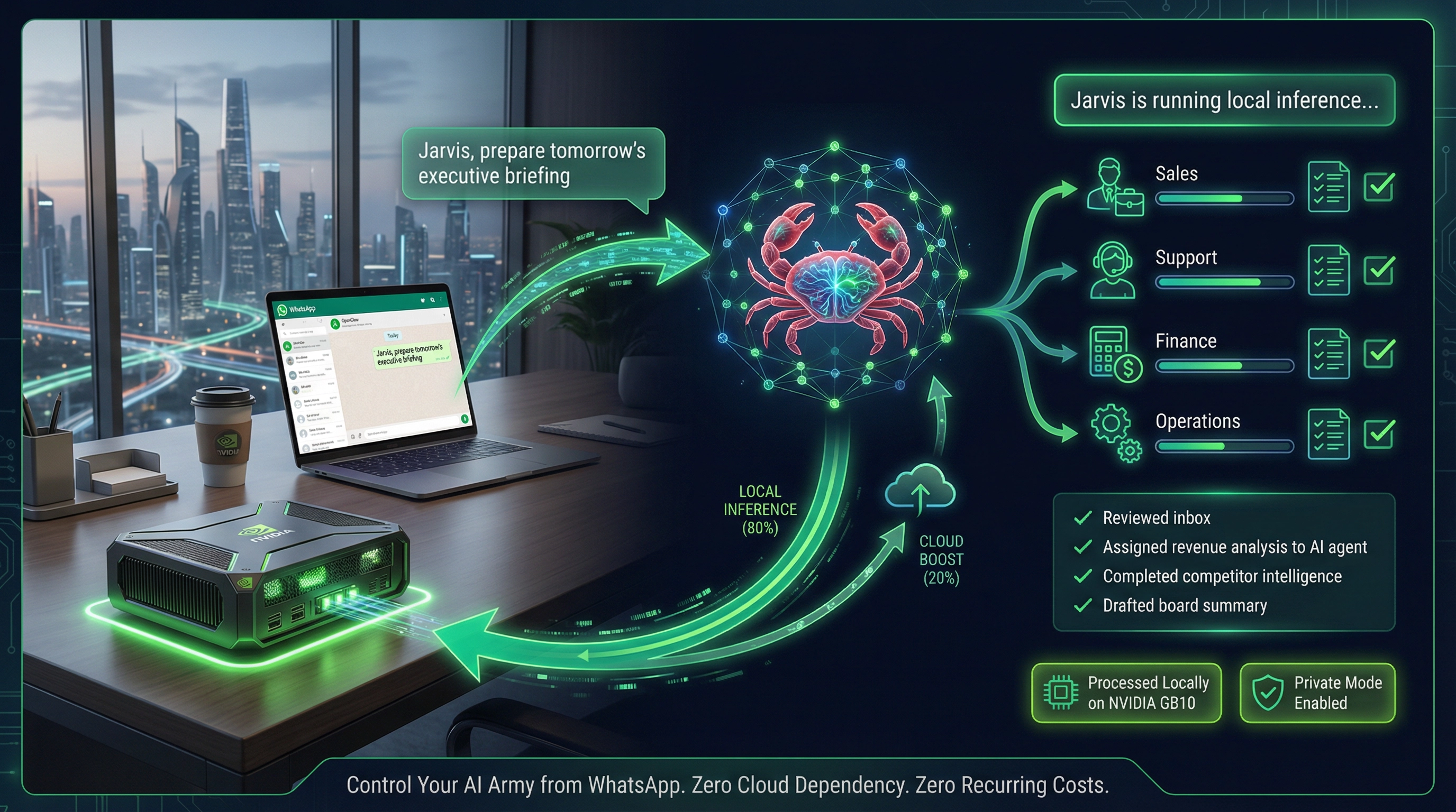 Control Your AI Army from WhatsApp - WhatsApp to OpenClaw to NVIDIA GB10 workflow