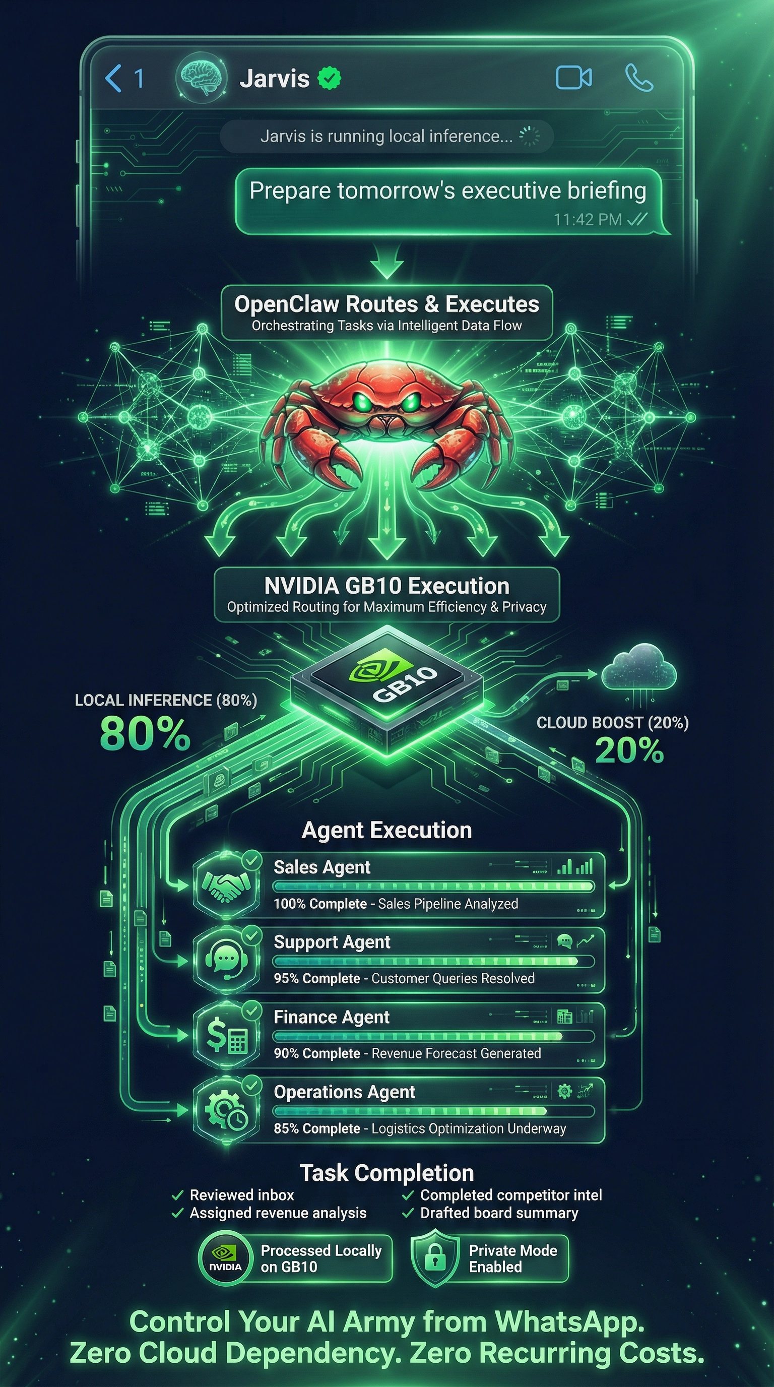 Control Your AI Army from WhatsApp - WhatsApp to OpenClaw to NVIDIA GB10 workflow