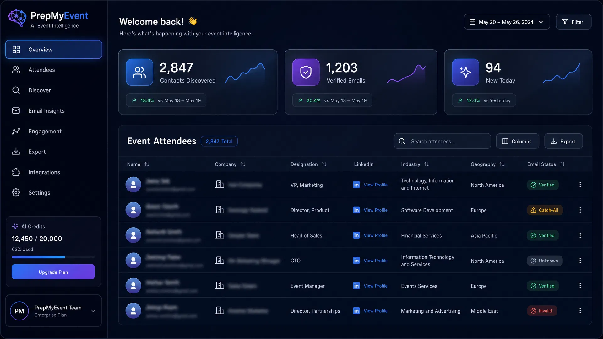 PrepMyEvent dashboard showing event attendee intelligence