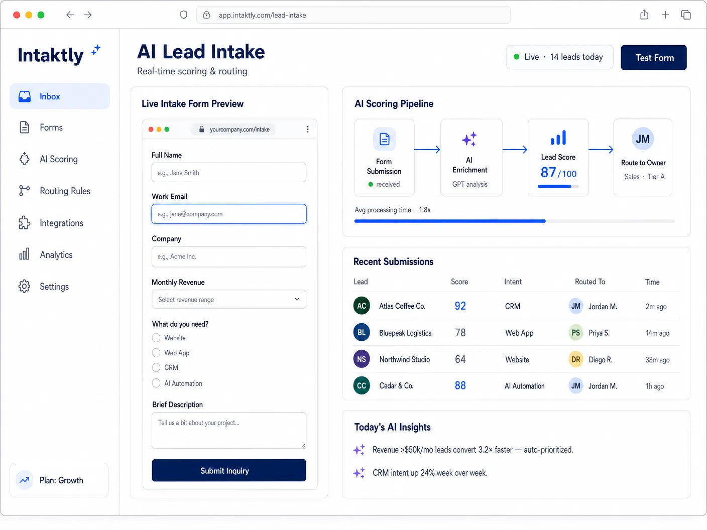 Intaktly — AI Scoring & Routing