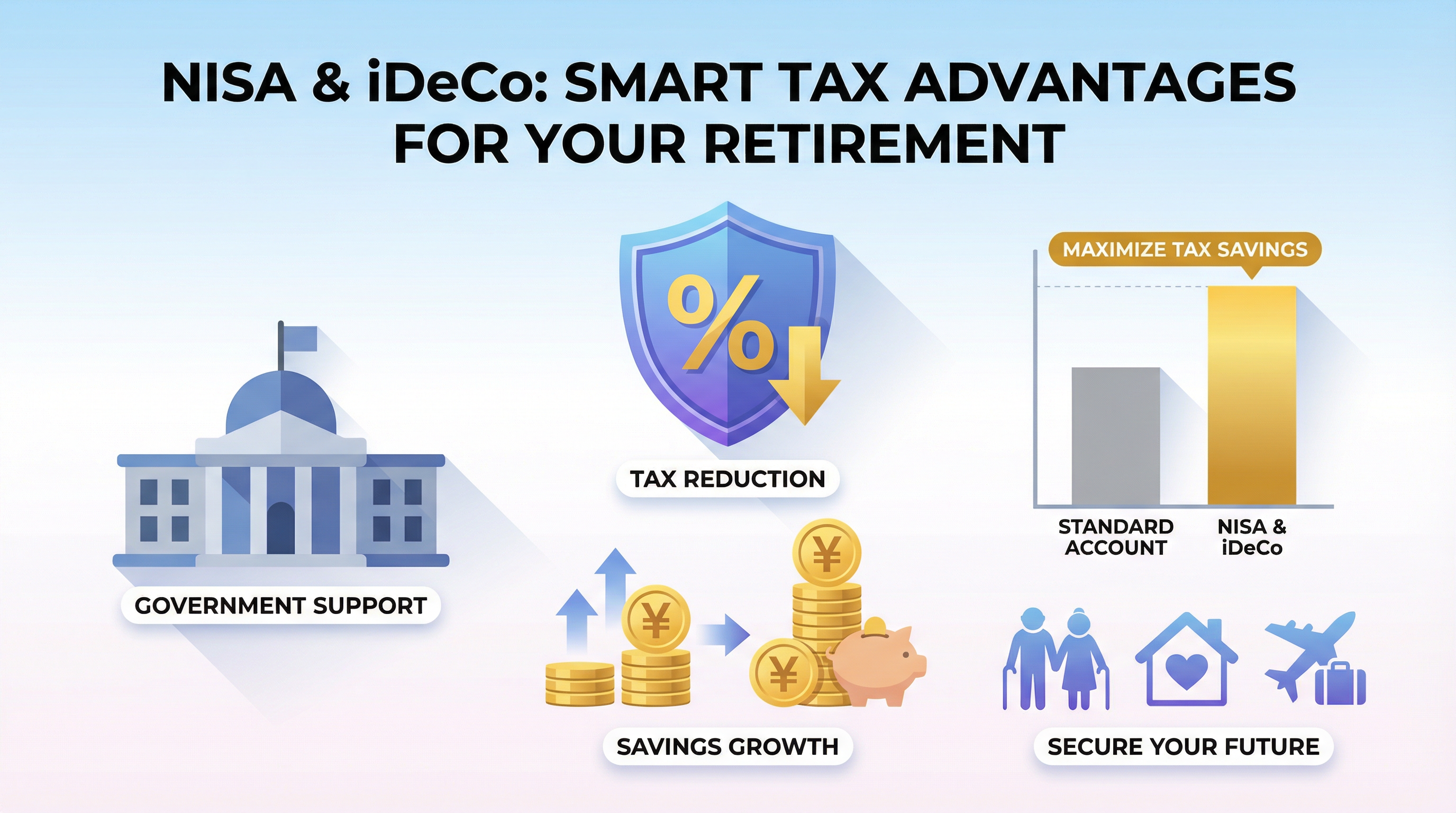 【2026年最新】NISA・iDeCoの活用法｜税制優遇を最大限活用する方法7選