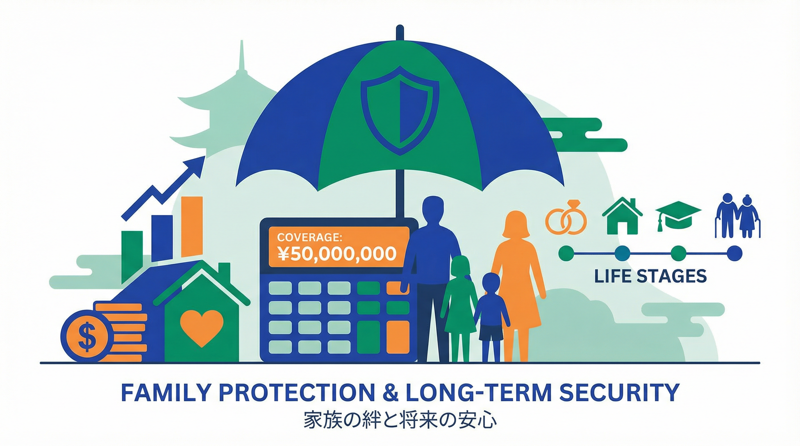 生命保険の選び方|必要な保障額の計算方法【2026年最新】