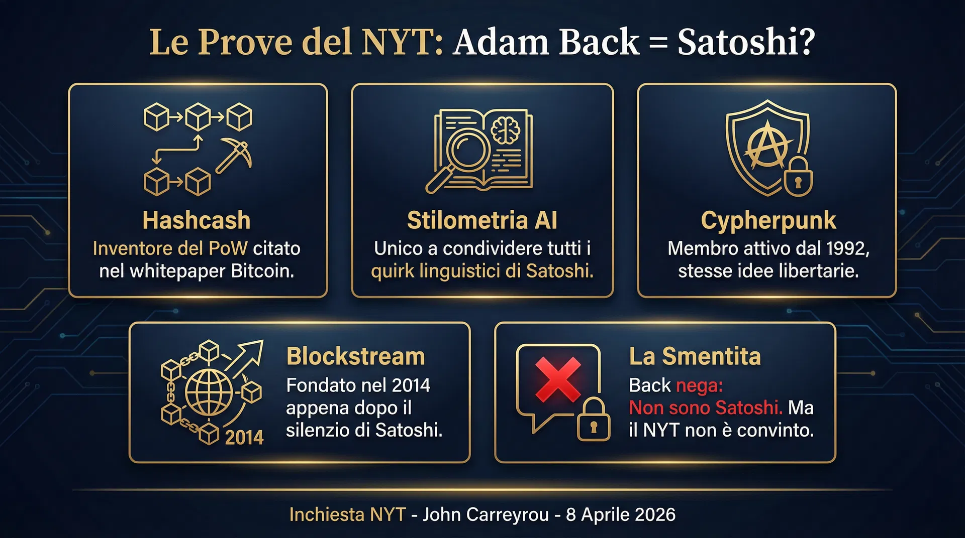 Le Prove del NYT: Adam Back = Satoshi?