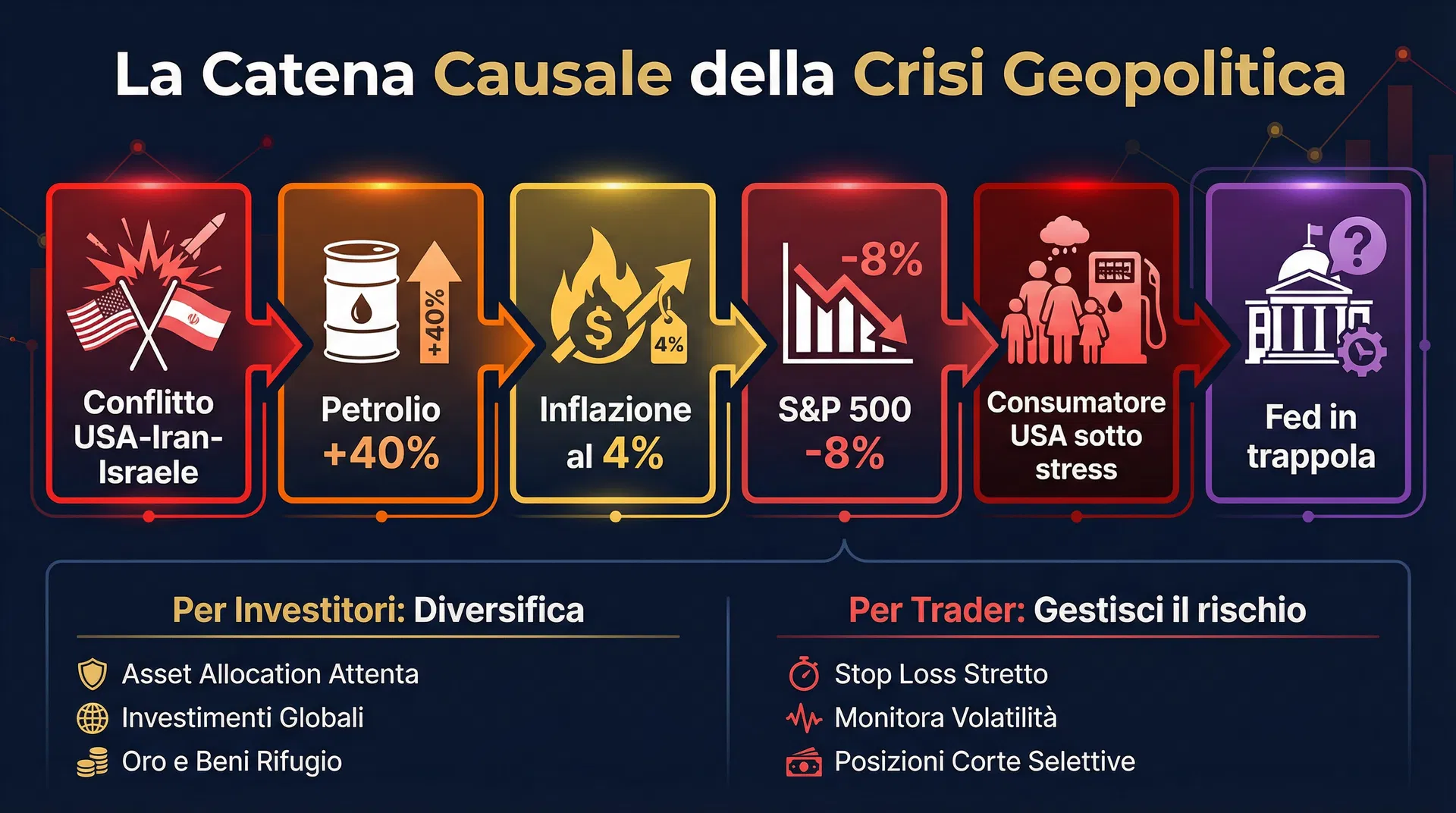 La Catena Causale della Crisi Geopolitica