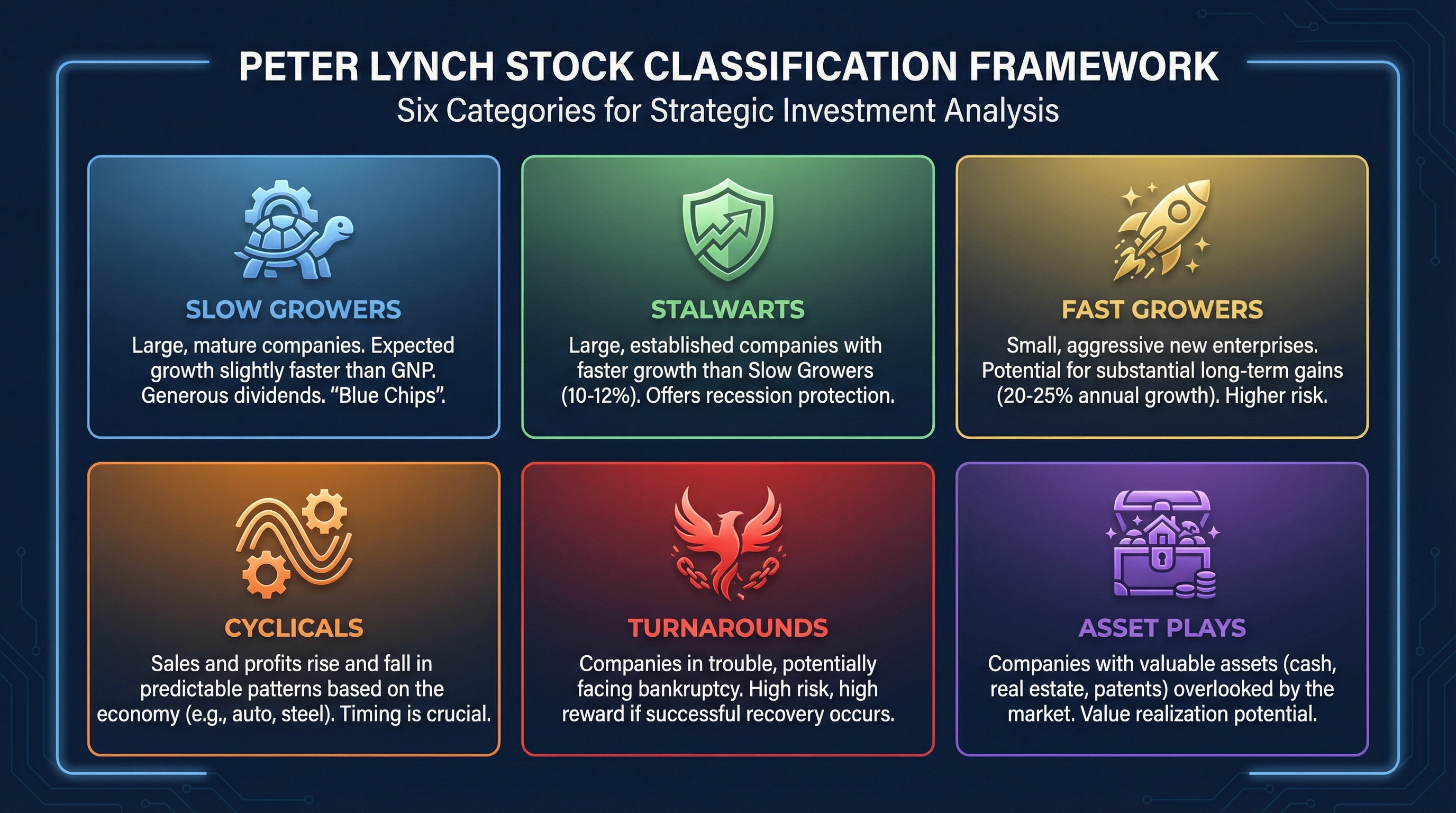 Peter Lynch Investment Framework
