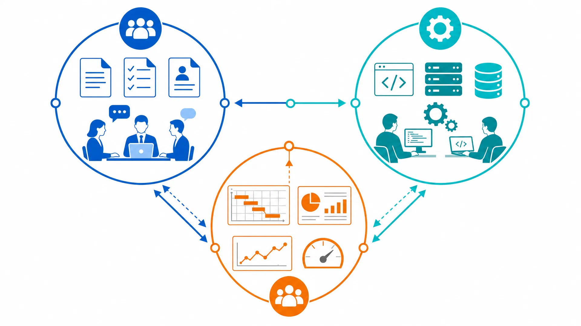 Infographie MOA MOE PMO — growthinnov