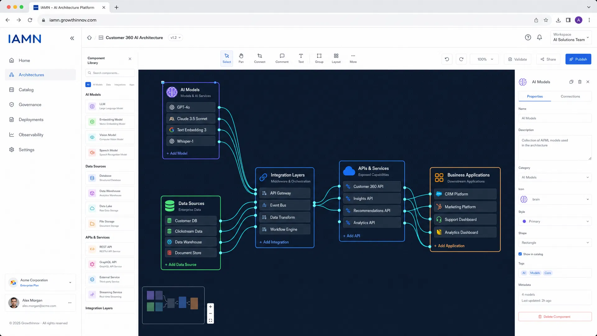 Plateforme IAMN — Architecture IA