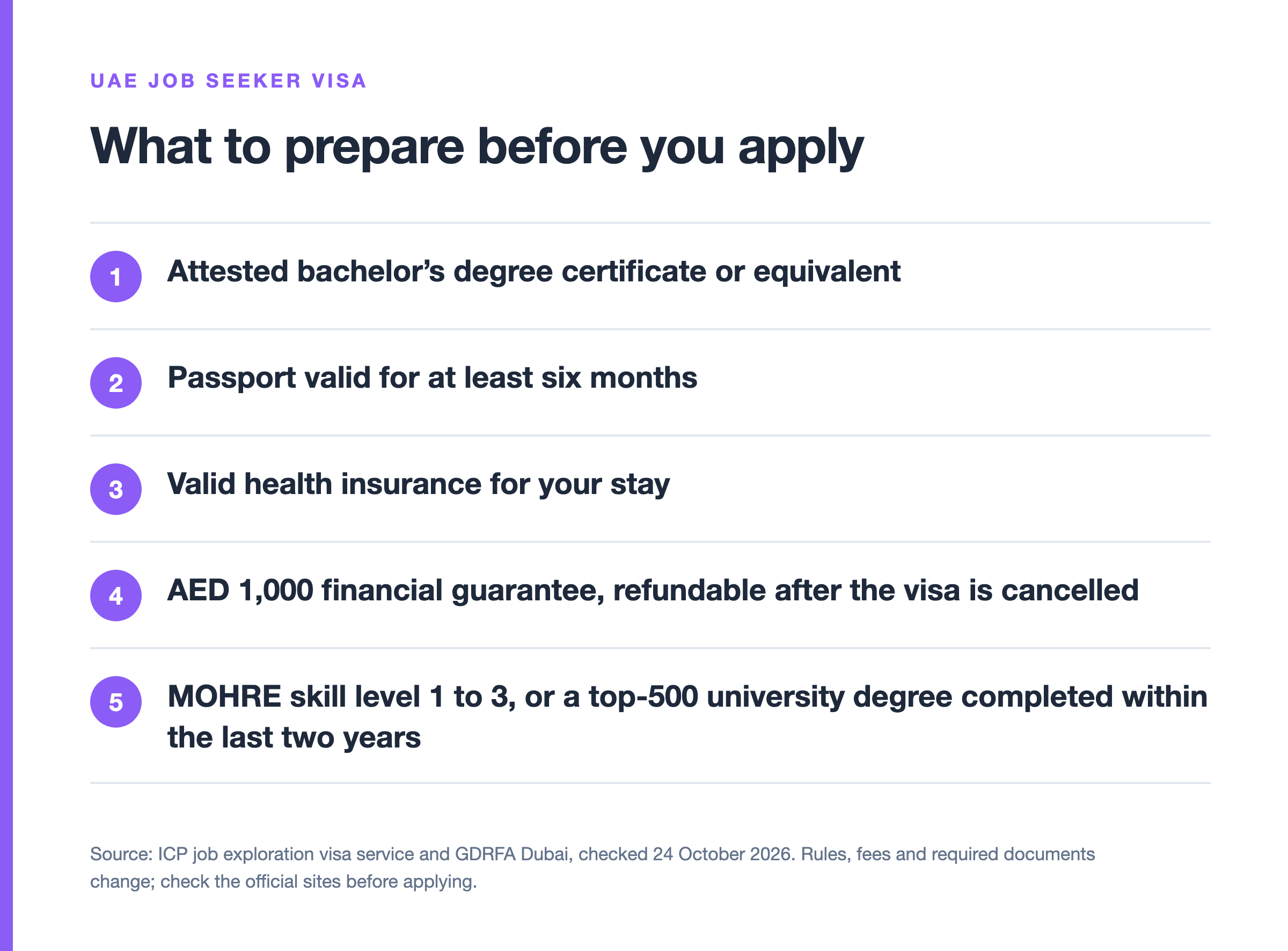 Numbered checklist of UAE job seeker visa preparation requirements