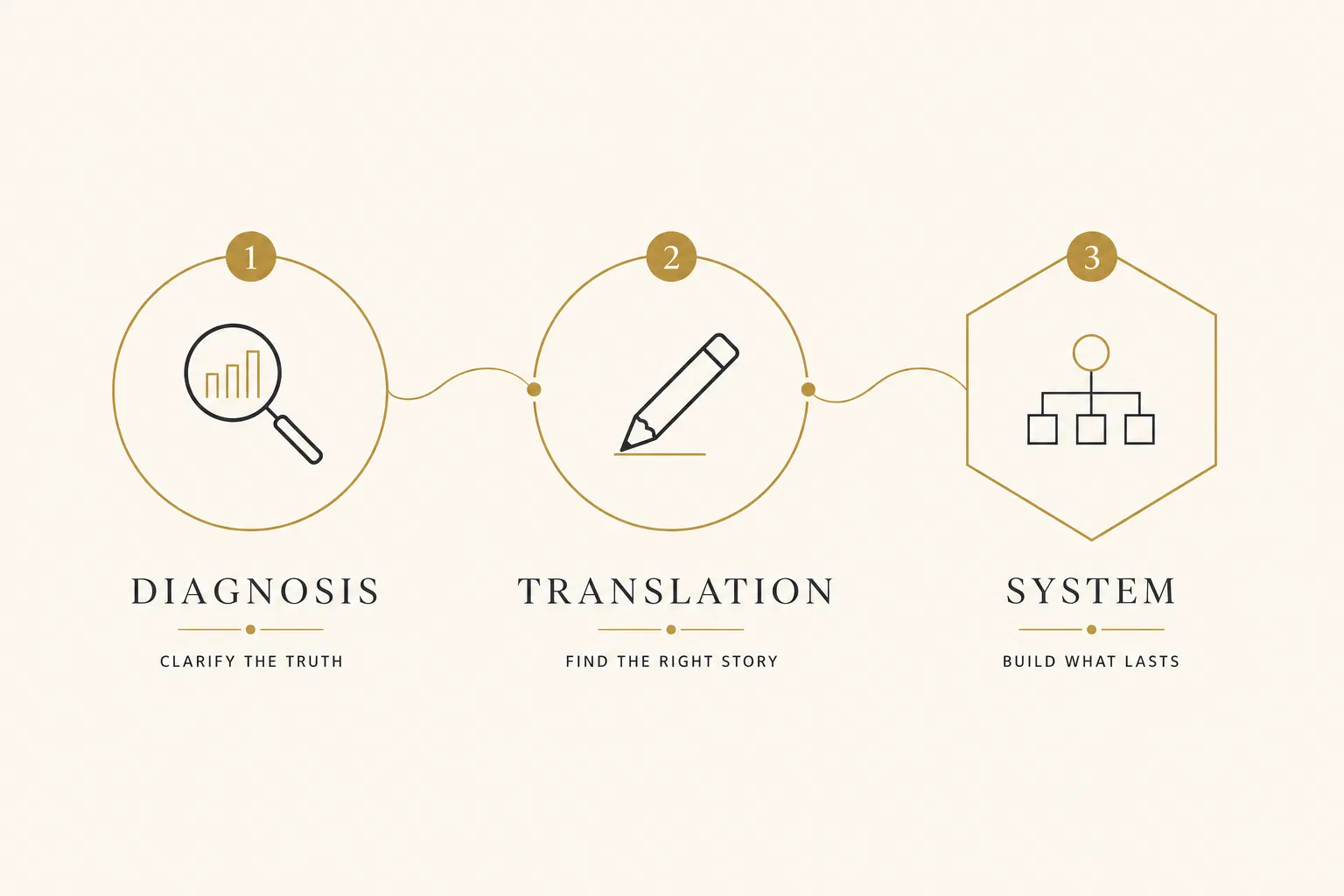 Methodology