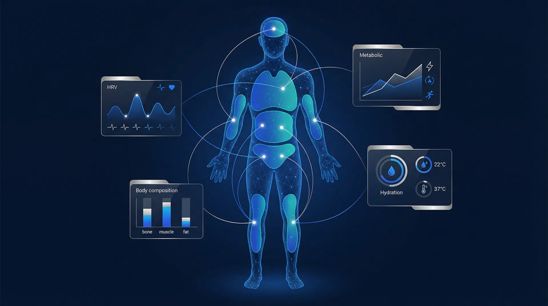 PHYSAXIS Assessment Visualisierung