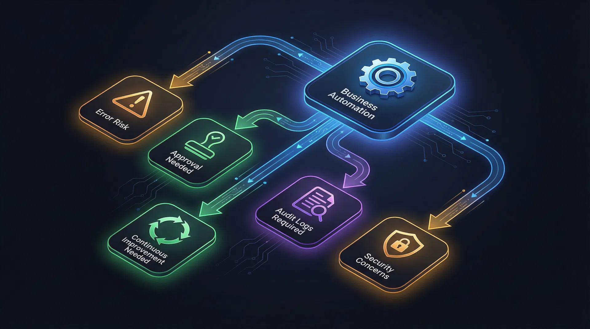 AIエージェント導入で起こる課題の構造図