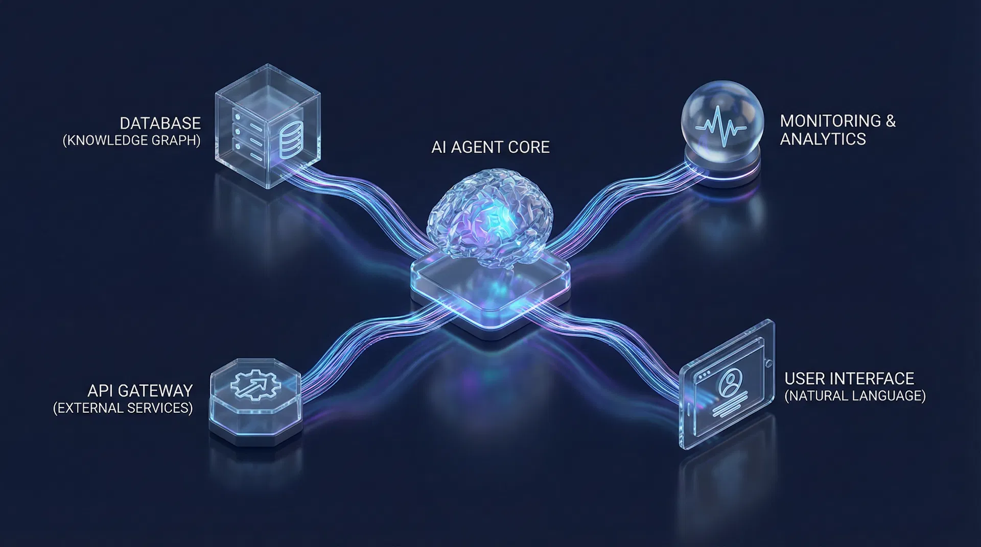 AIシステムアーキテクチャ