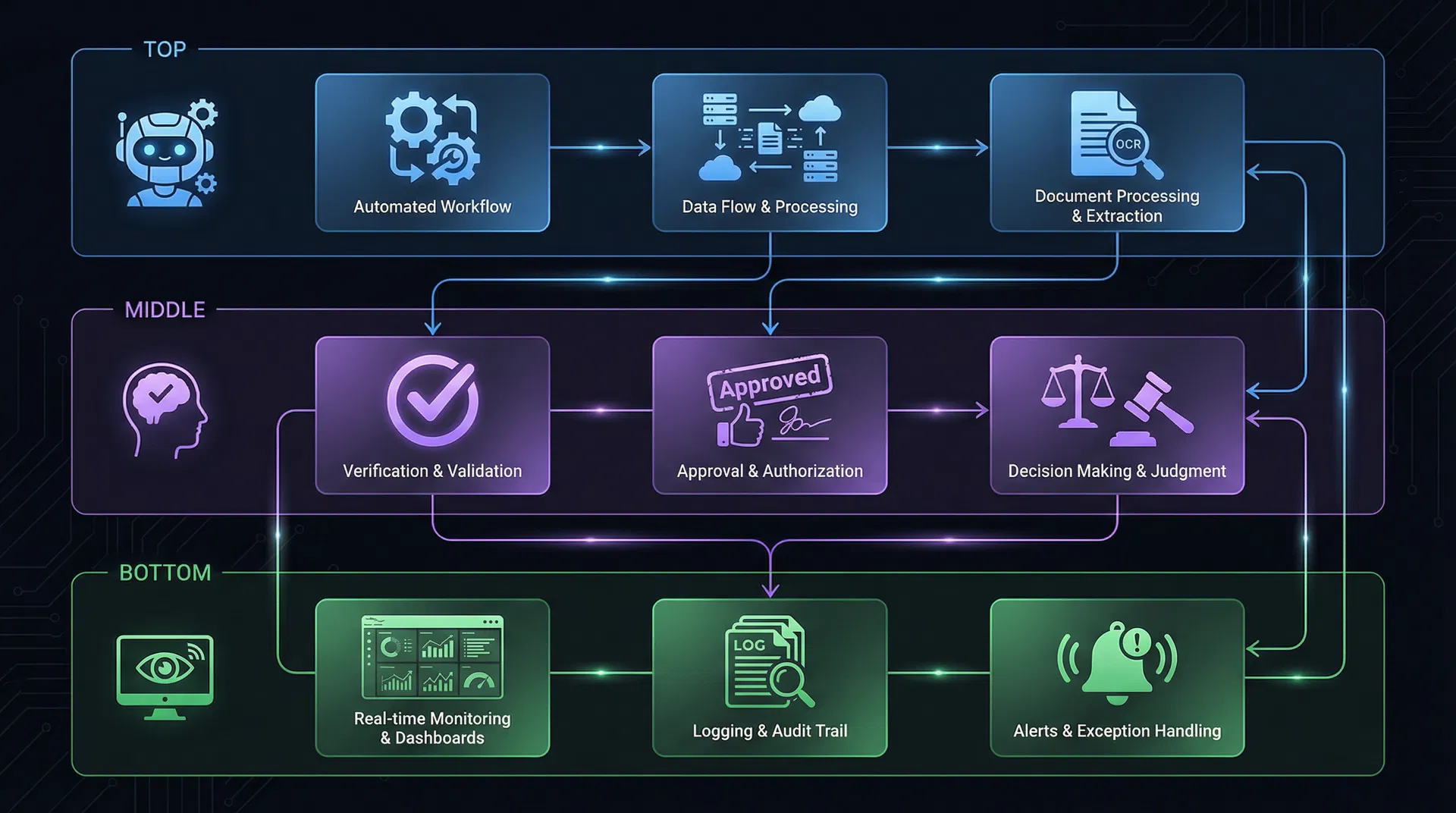 人とAIの役割分担イメージ