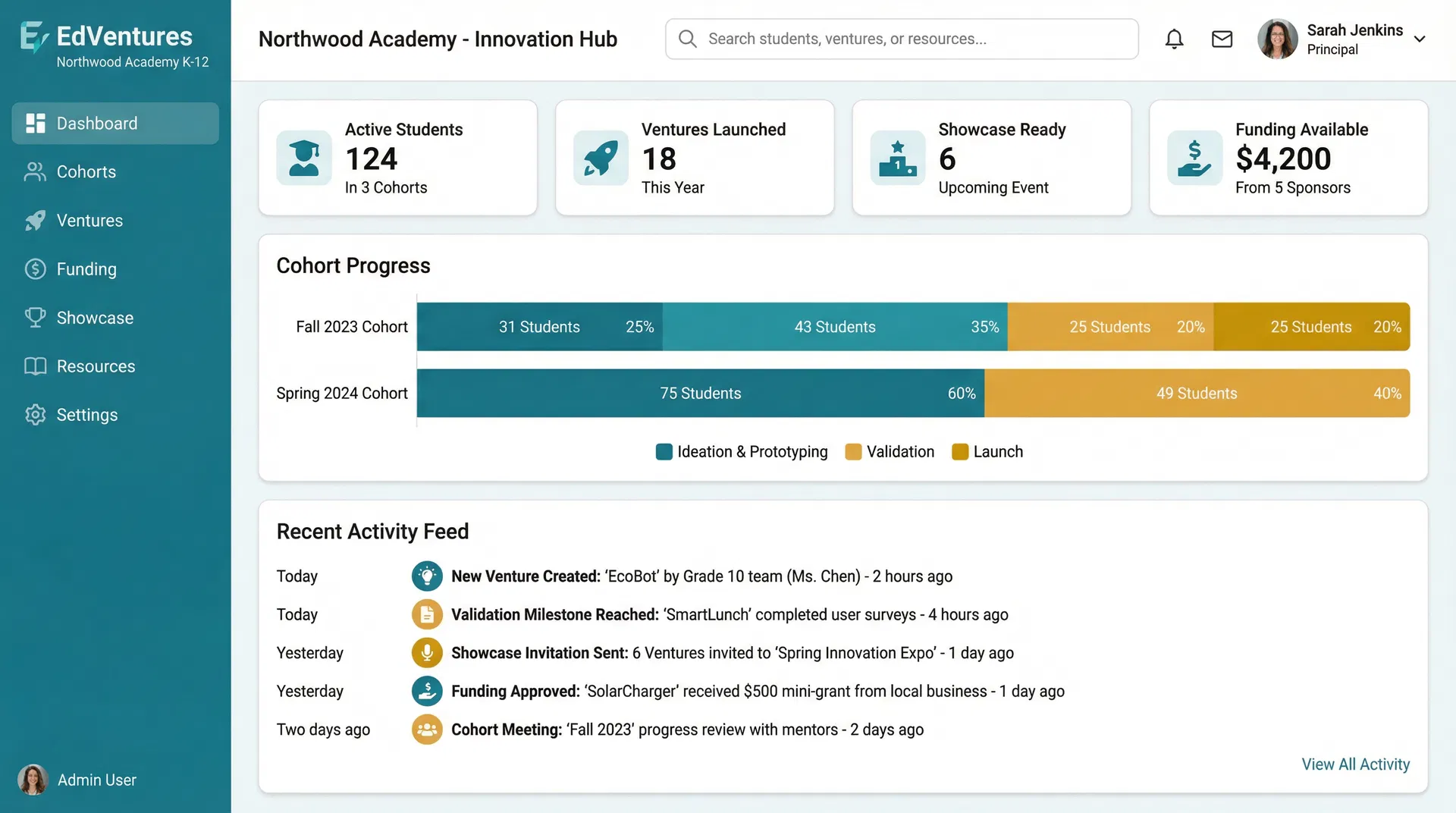 Spark school admin dashboard showing student ventures, cohort progress, and funding