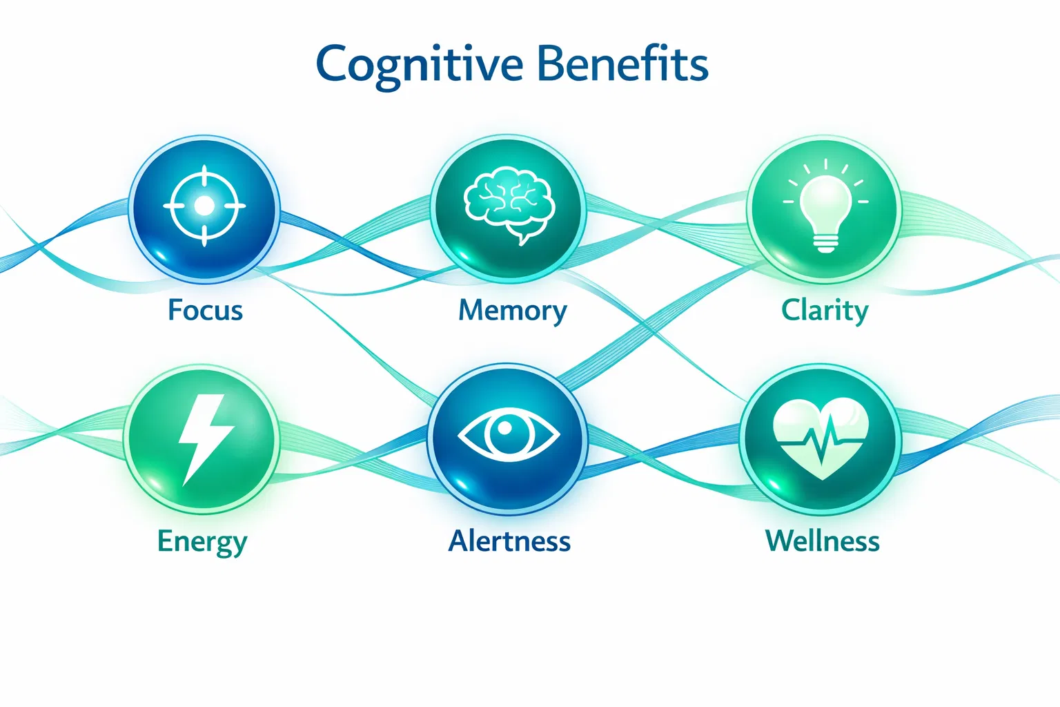 Benefits infographic