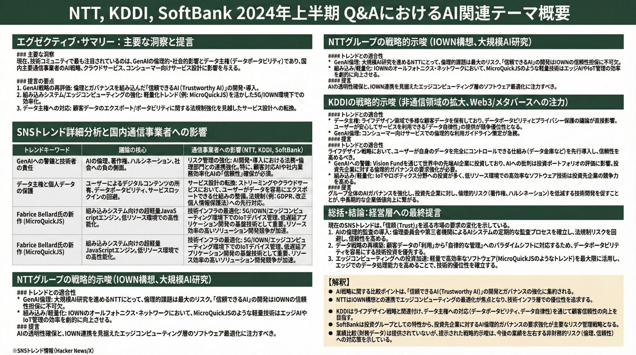 NTT, KDDI, SoftBank 2024年上半期 Q&AにおけるAI関連テーマ概要