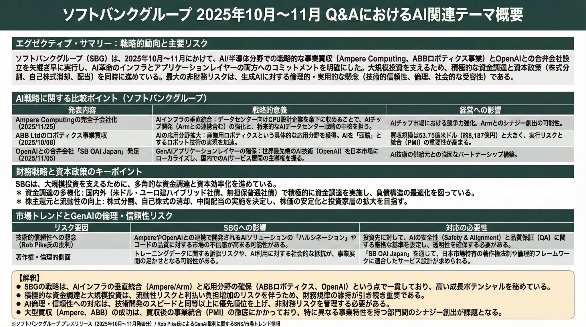 ソフトバンクグループ 2025年10月〜11月 Q&AにおけるAI関連テーマ概要