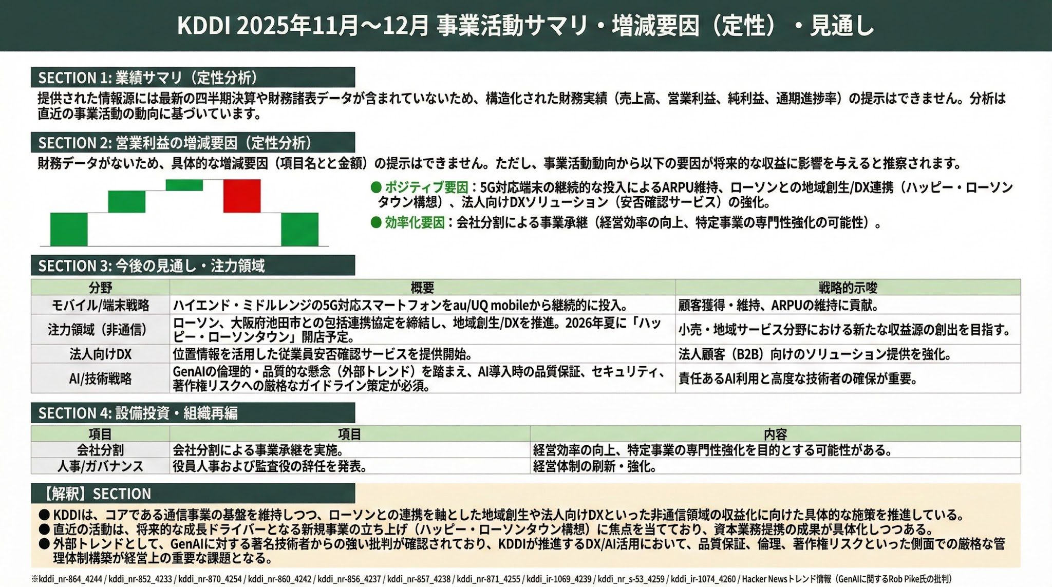 KDDI 2025年11月〜12月 事業活動サマリ・増減要因（定性）・見通し