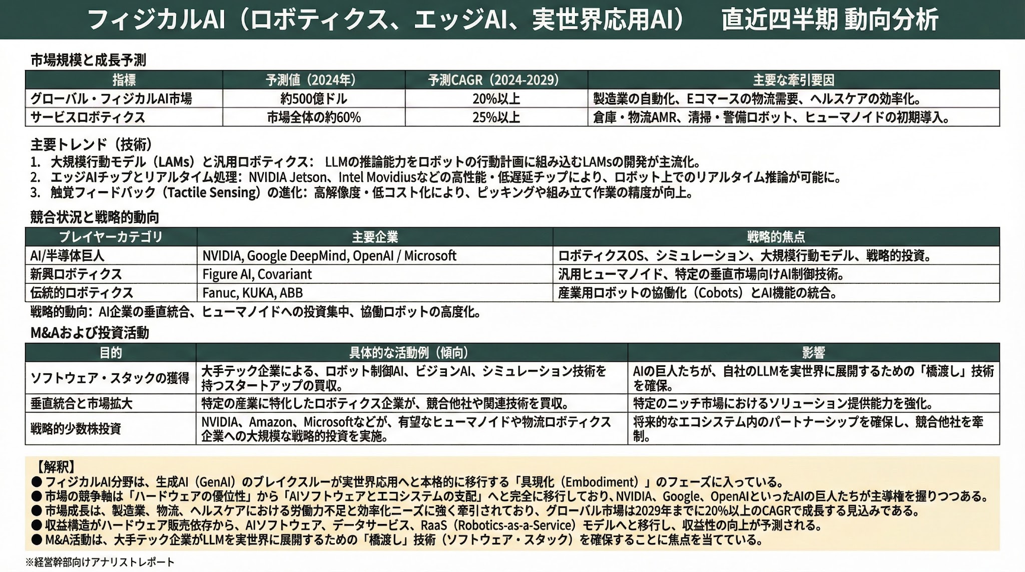 フィジカルAI（ロボティクス、エッジAI、実世界応用AI） 直近四半期 動向分析