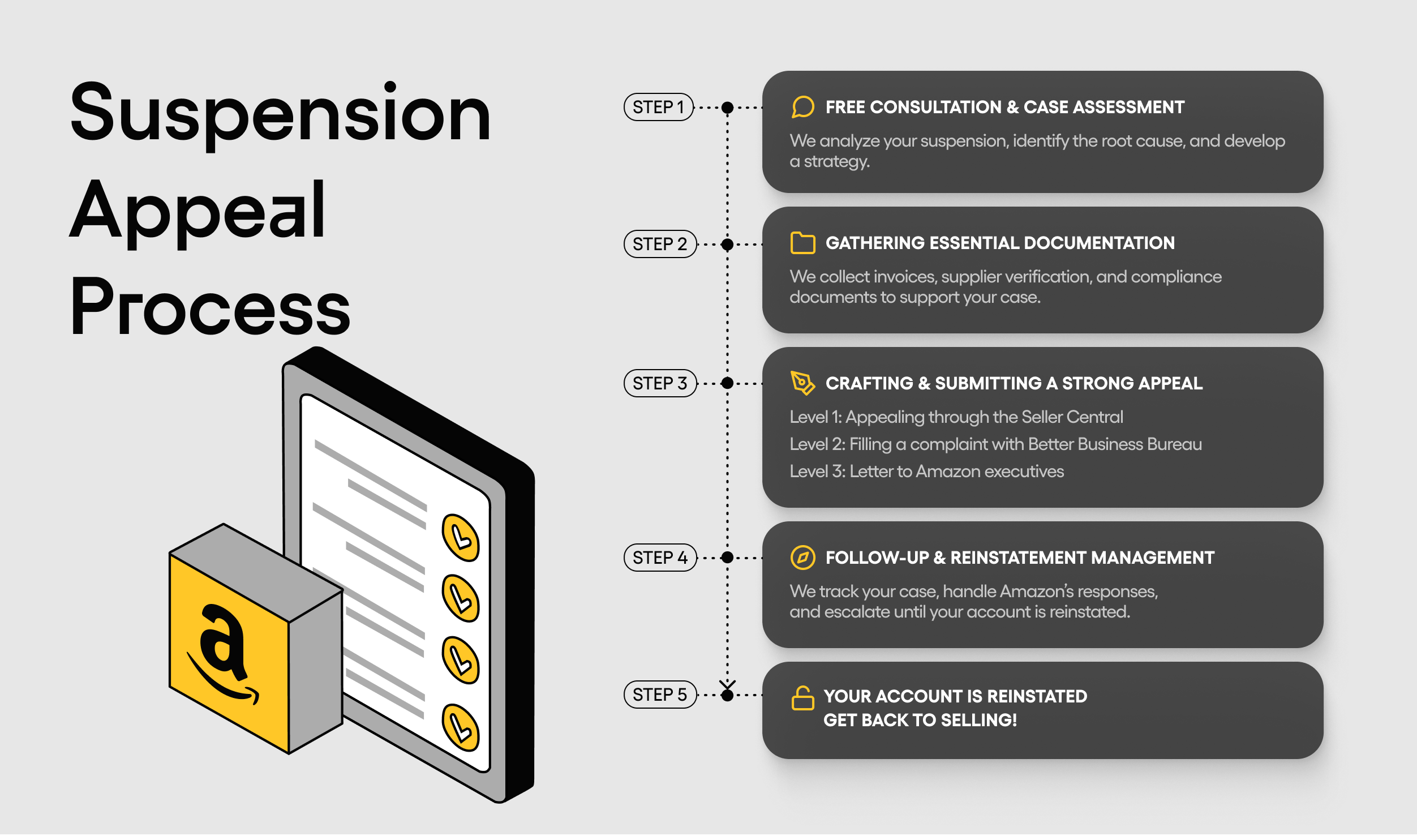 Step-by-step appeal process flowchart showing stages from initial filing to final decision Step-by-step appeal process flowchart showing stages from initial filing to final decision