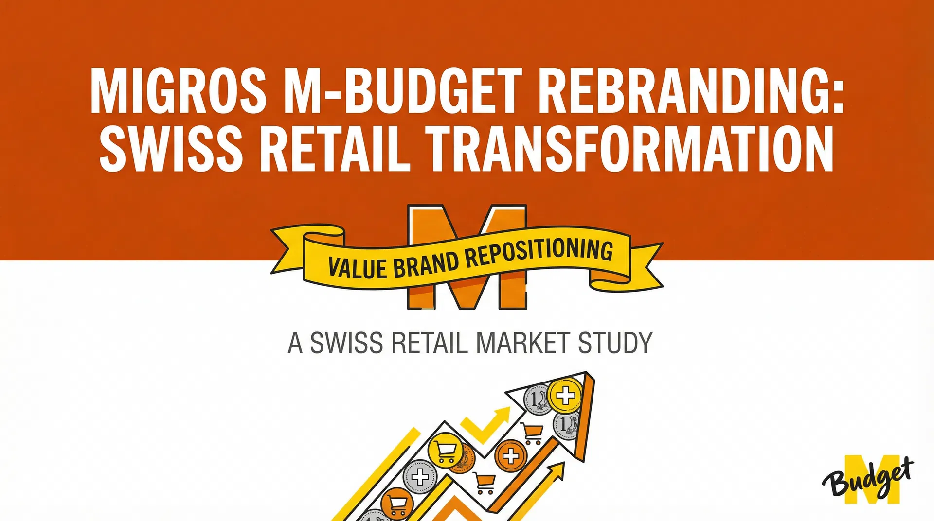 Migros ohne M-Budget? Wie ein stiller Rebrand Markenstrategie neu ordnet