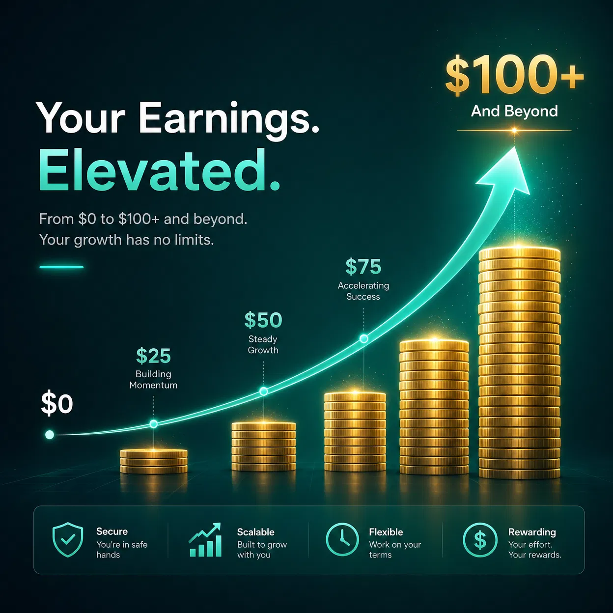 Earnings Growth Visualization