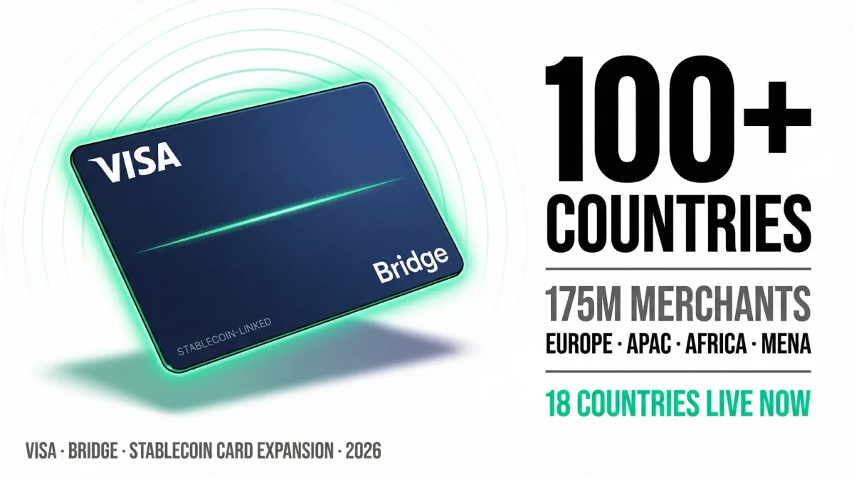 Visa and Stripe's Bridge to Launch Stablecoin-Backed Cards in 100 Countries