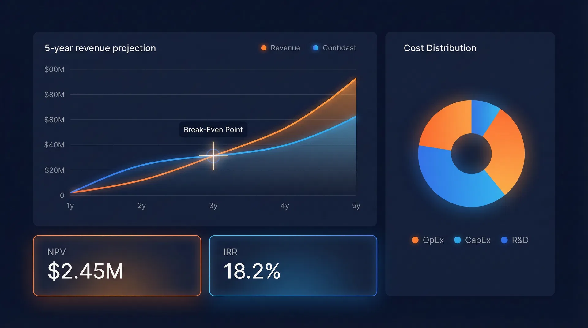 Projeções financeiras e cálculos de viabilidade