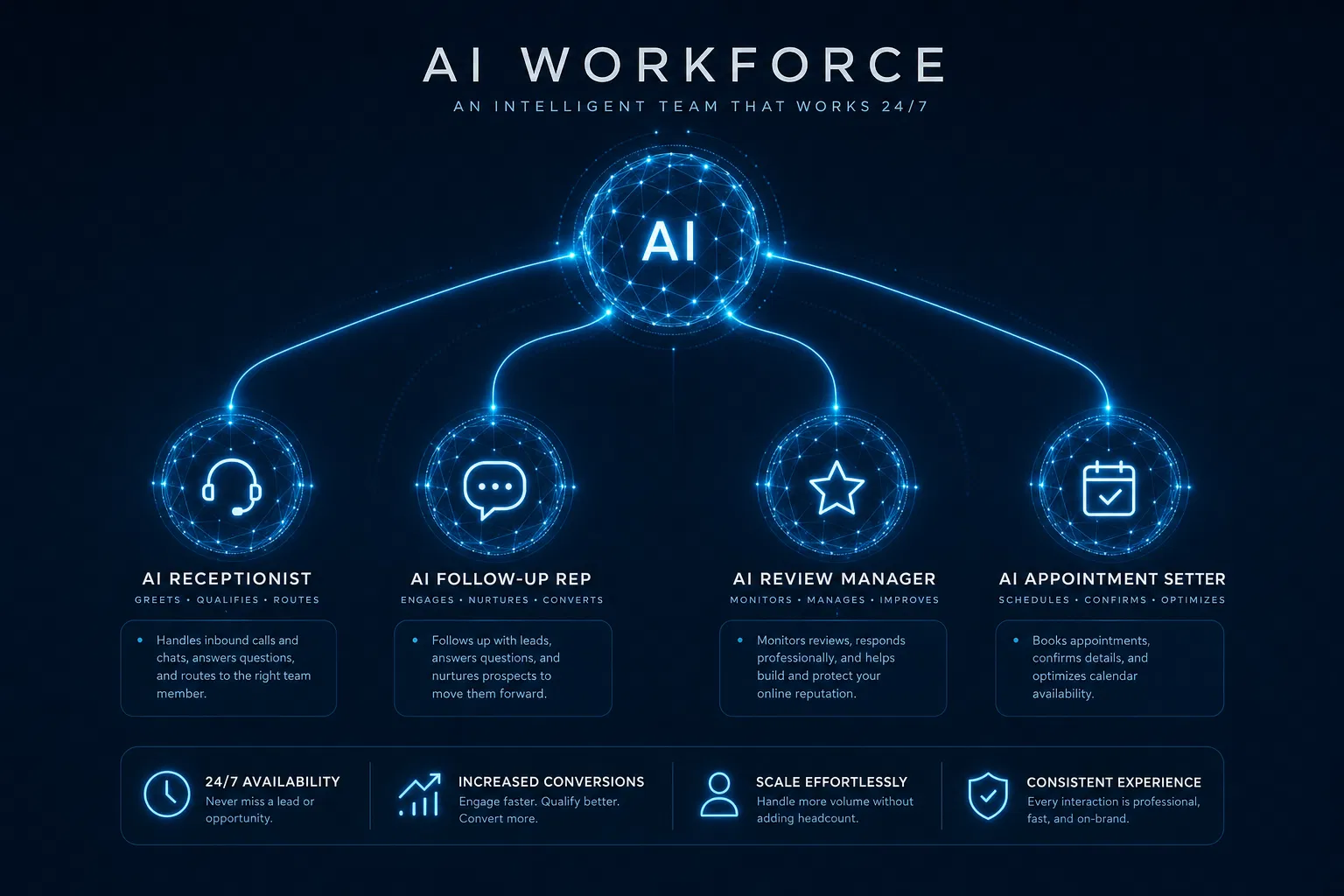 Your AI Team.
