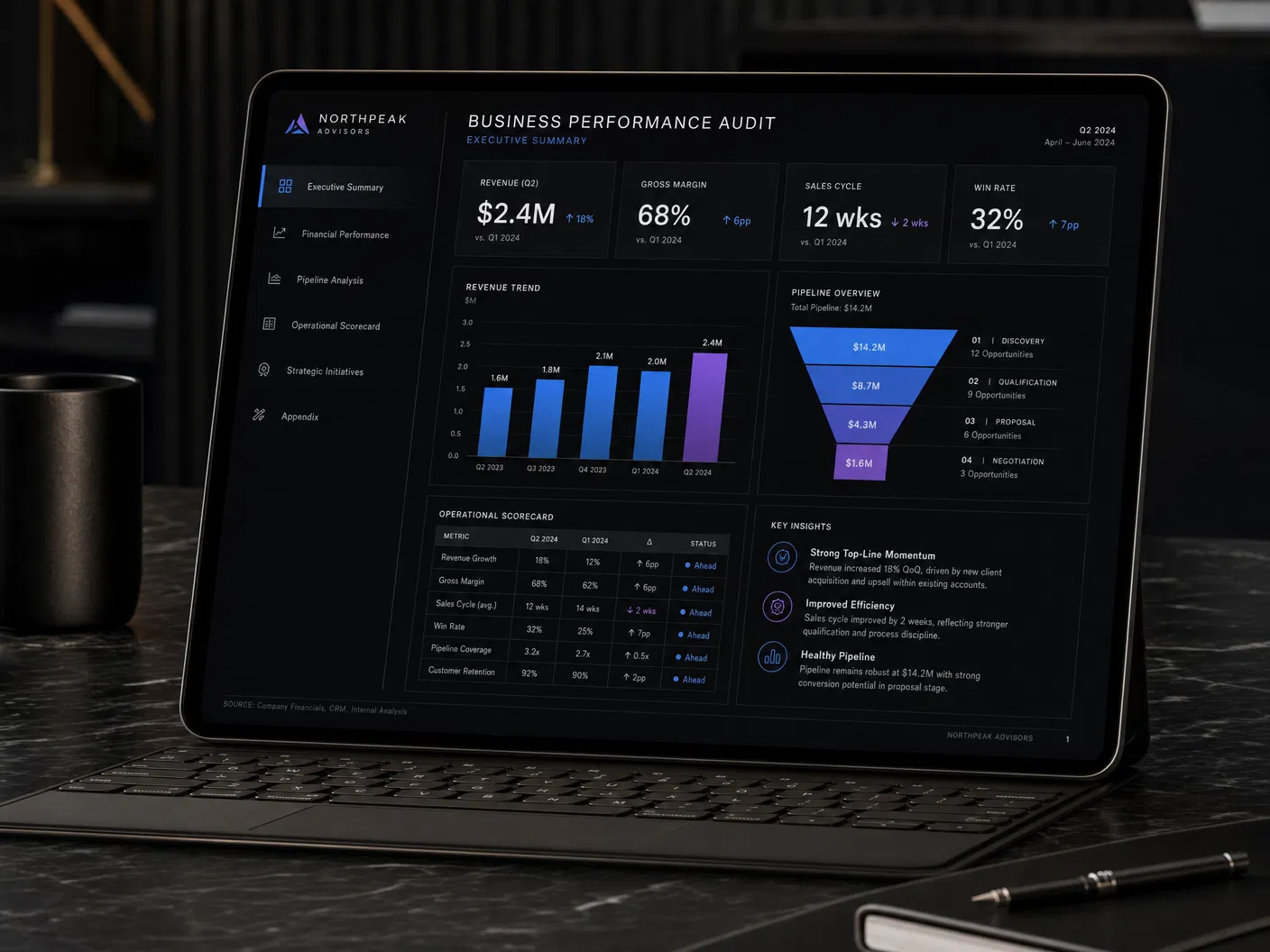 Business Reset Audit
