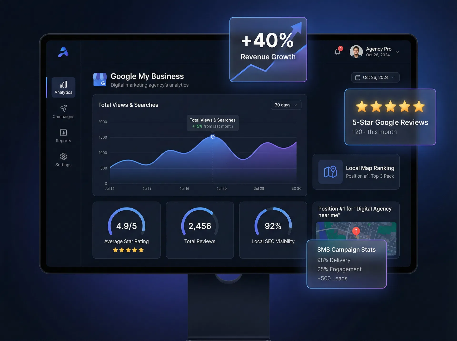 Dashboard Boost My Shop