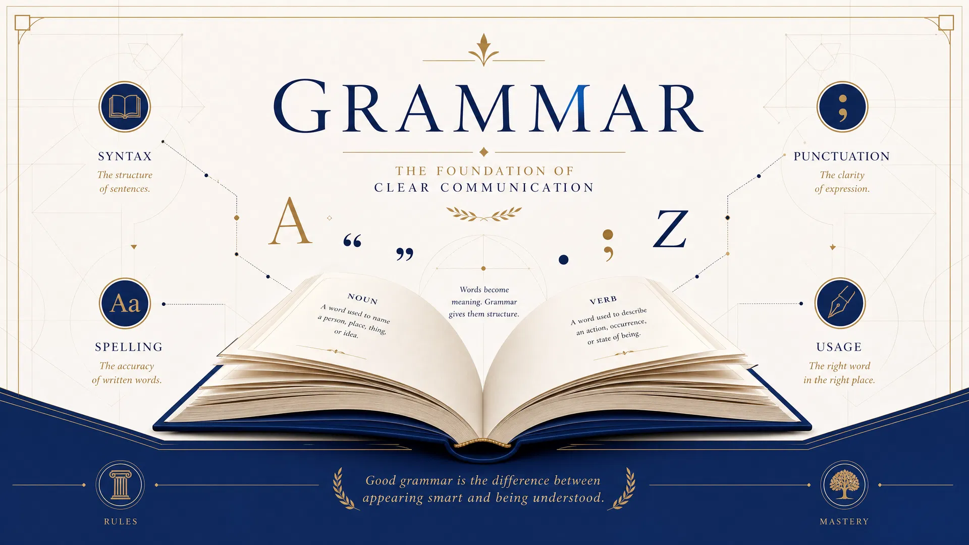 Grammar concepts illustrated with an open book