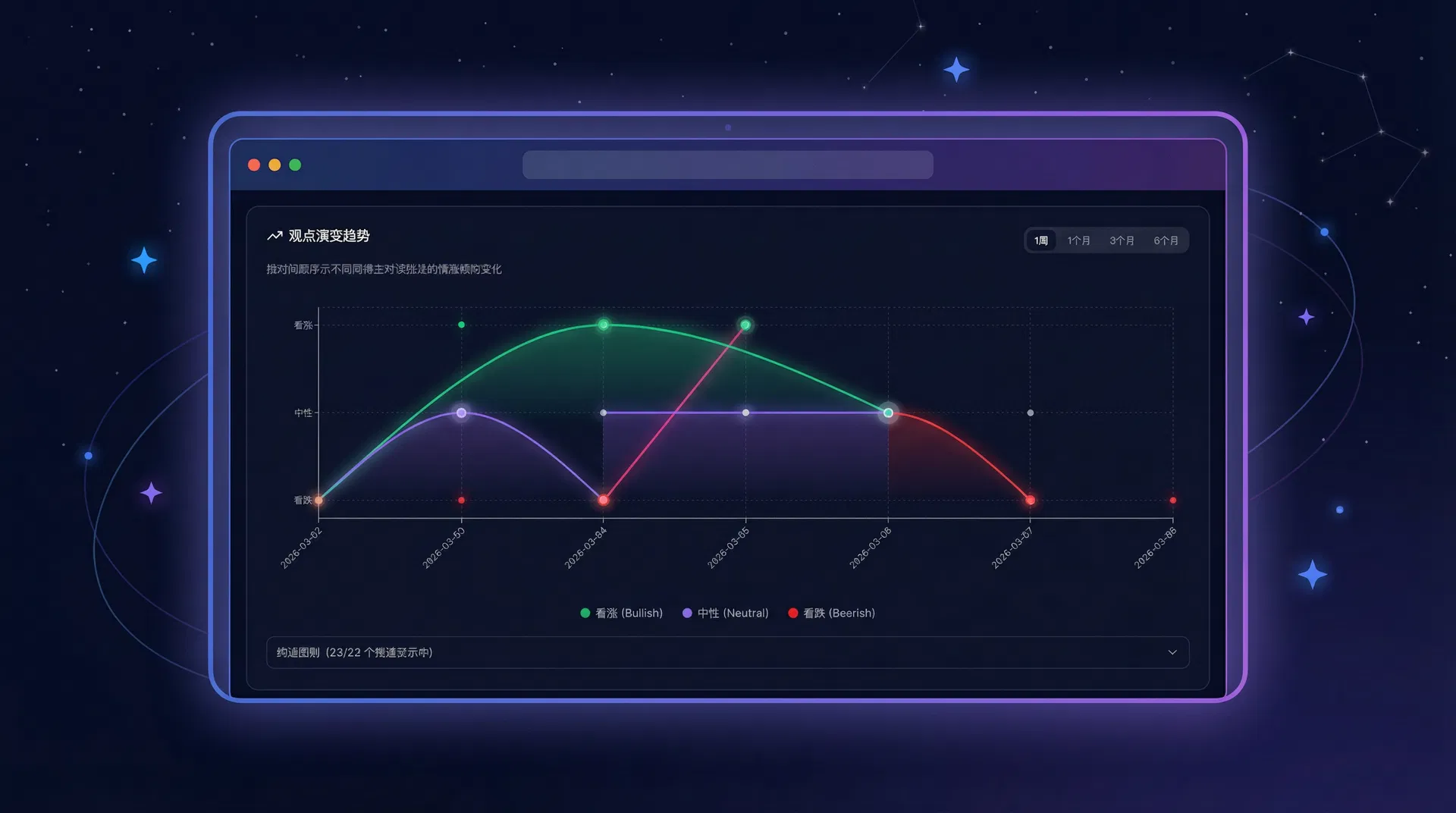 Sentiment Trend Chart
