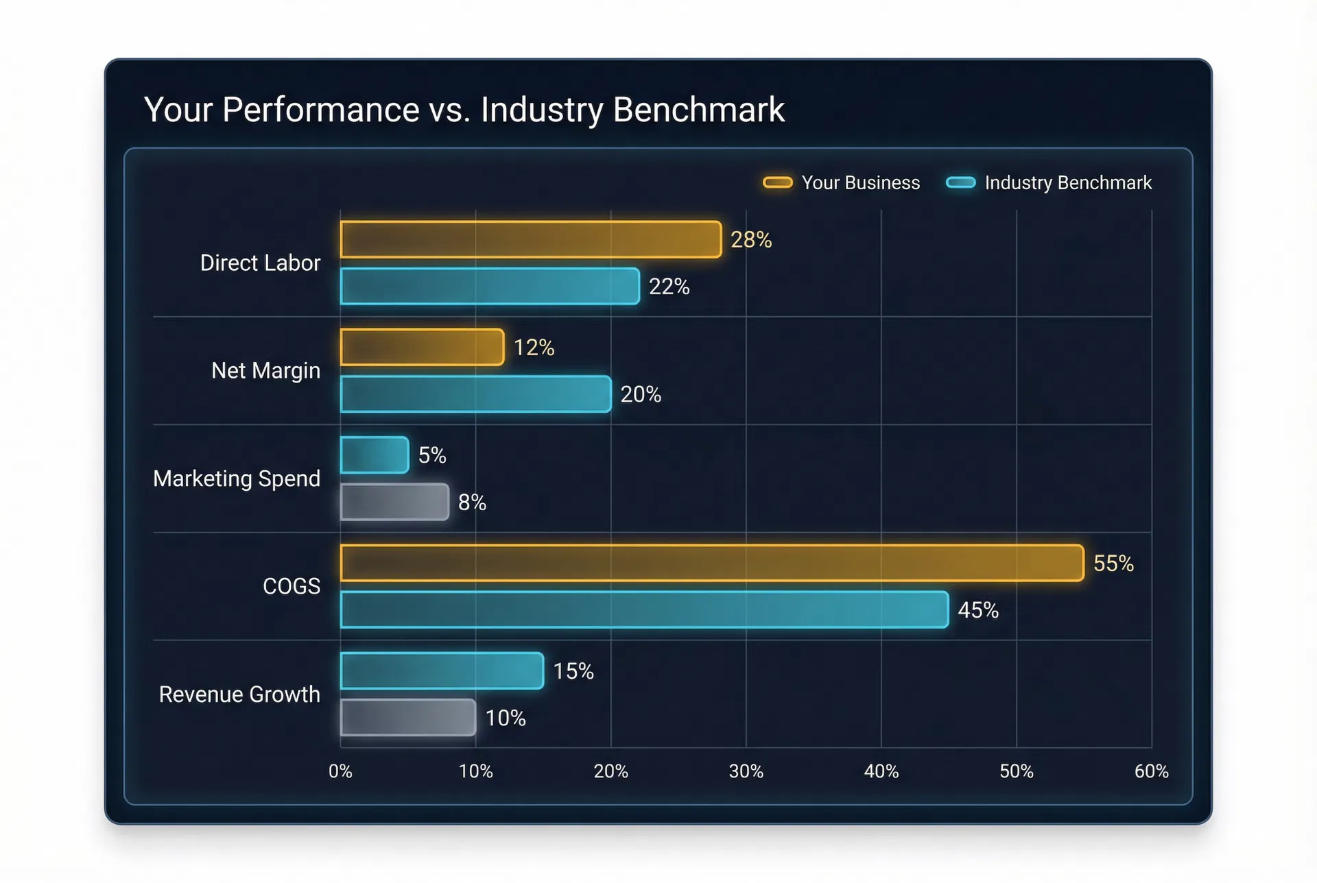 Finsight Industry Benchmark Comparison