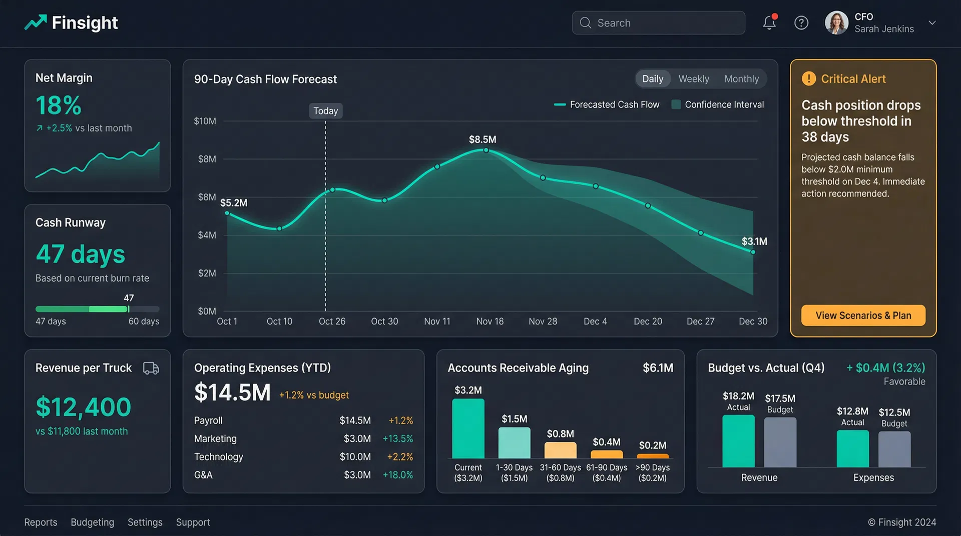 Finsight Dashboard — 90-Day Cash Flow Forecast with KPI Cards and Alerts