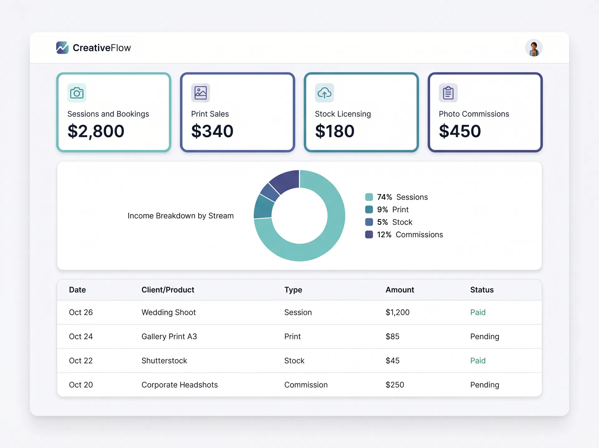 APCHR creative income streams dashboard