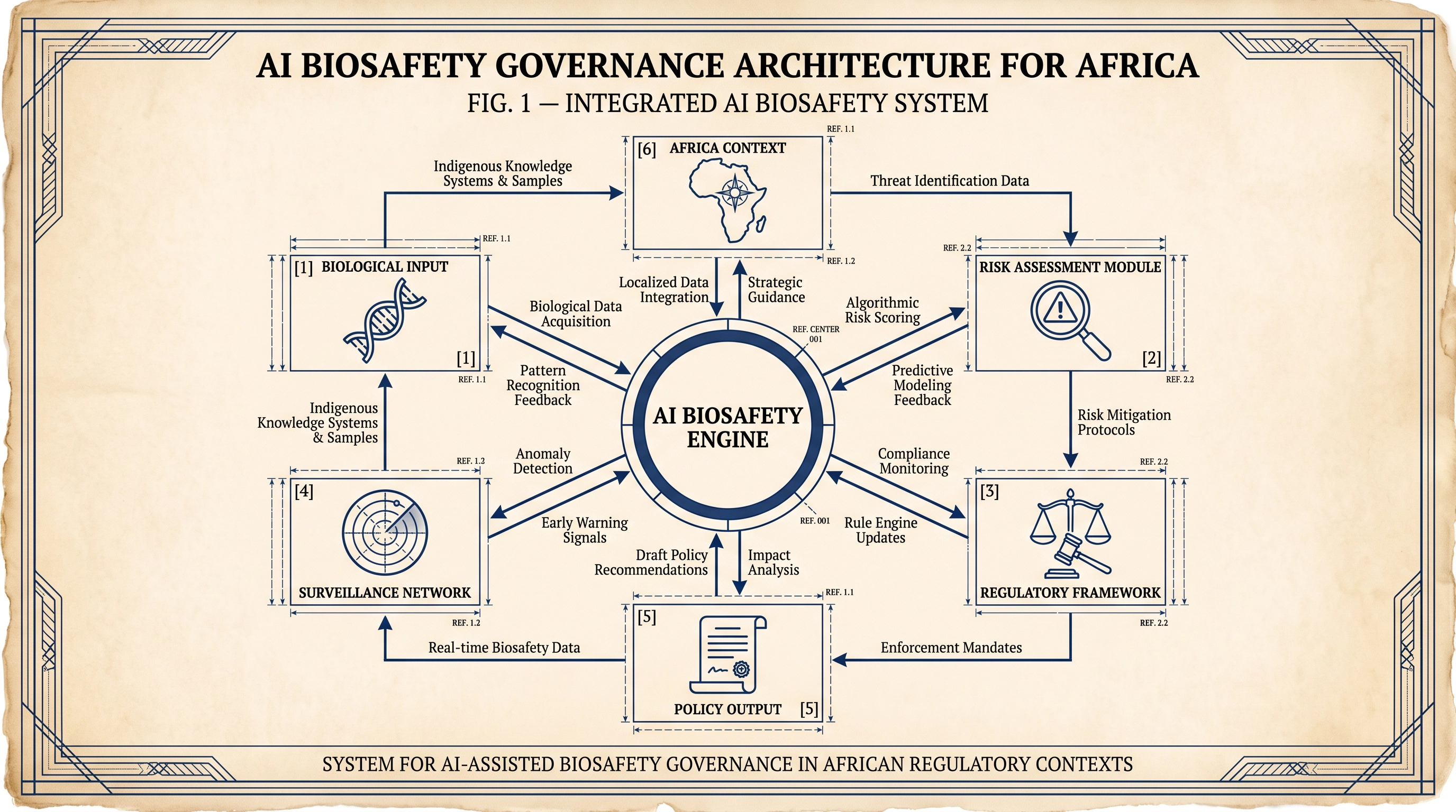 AI in Biosafety Governance in Africa: Navigating the Promise and the Peril