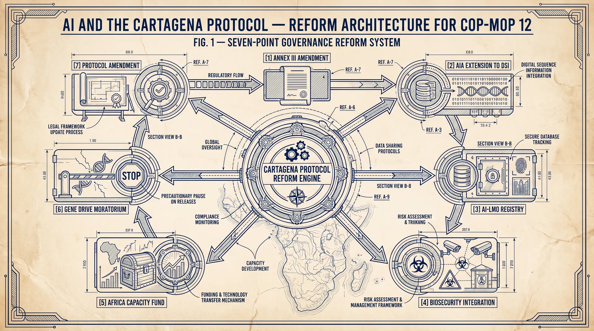 AI and the Cartagena Protocol: A Reform Agenda for COP17