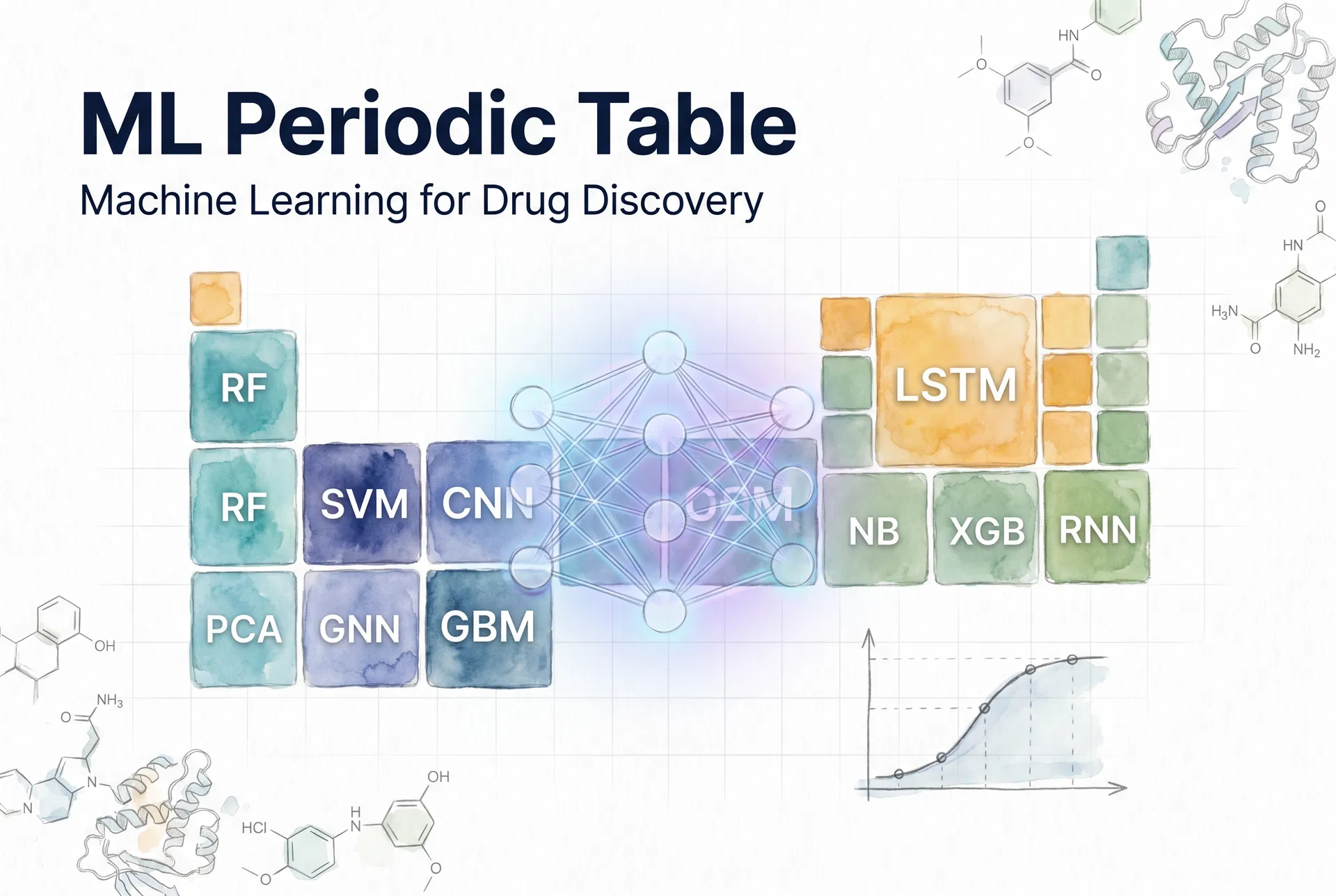 Inside Invitron's ML Periodic Table: A New Language for Machine Learning in Drug Discovery