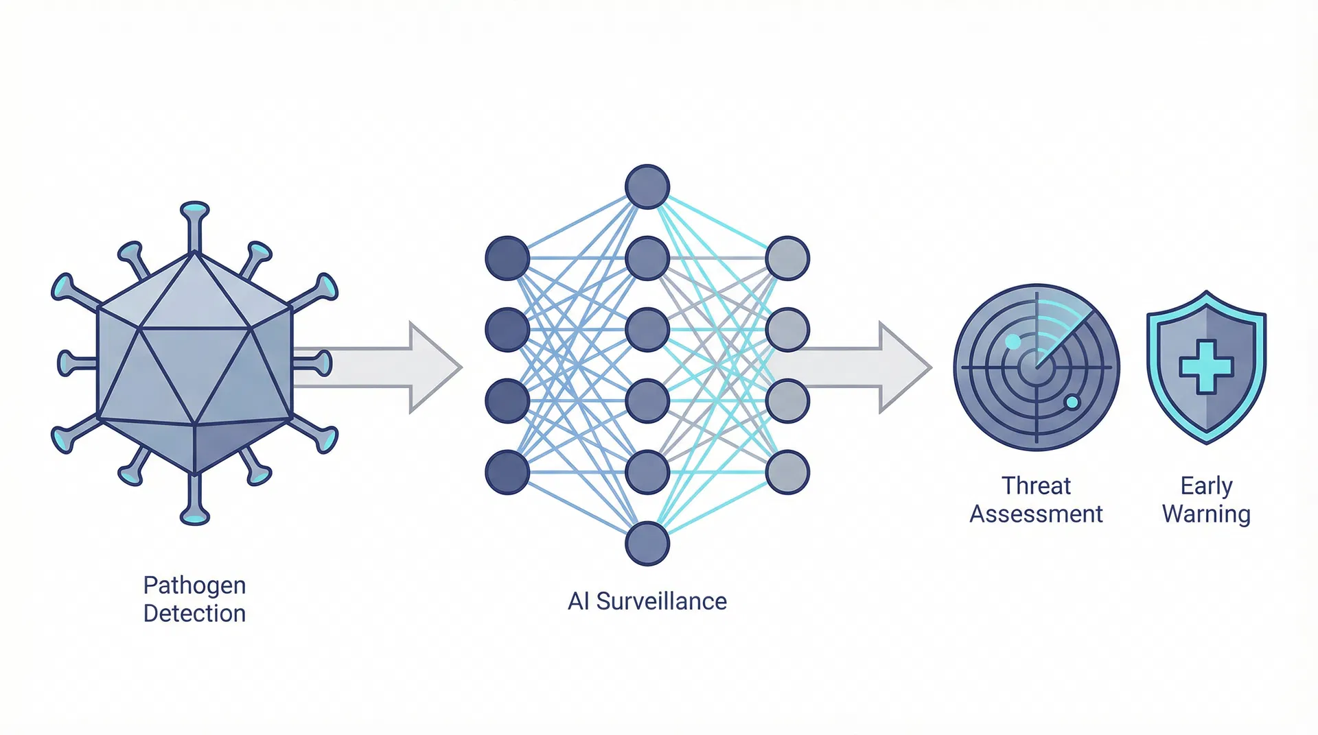 AI-Augmented Biosecurity: How Machine Learning is Reshaping Pathogen Surveillance and Biological Threat Detection