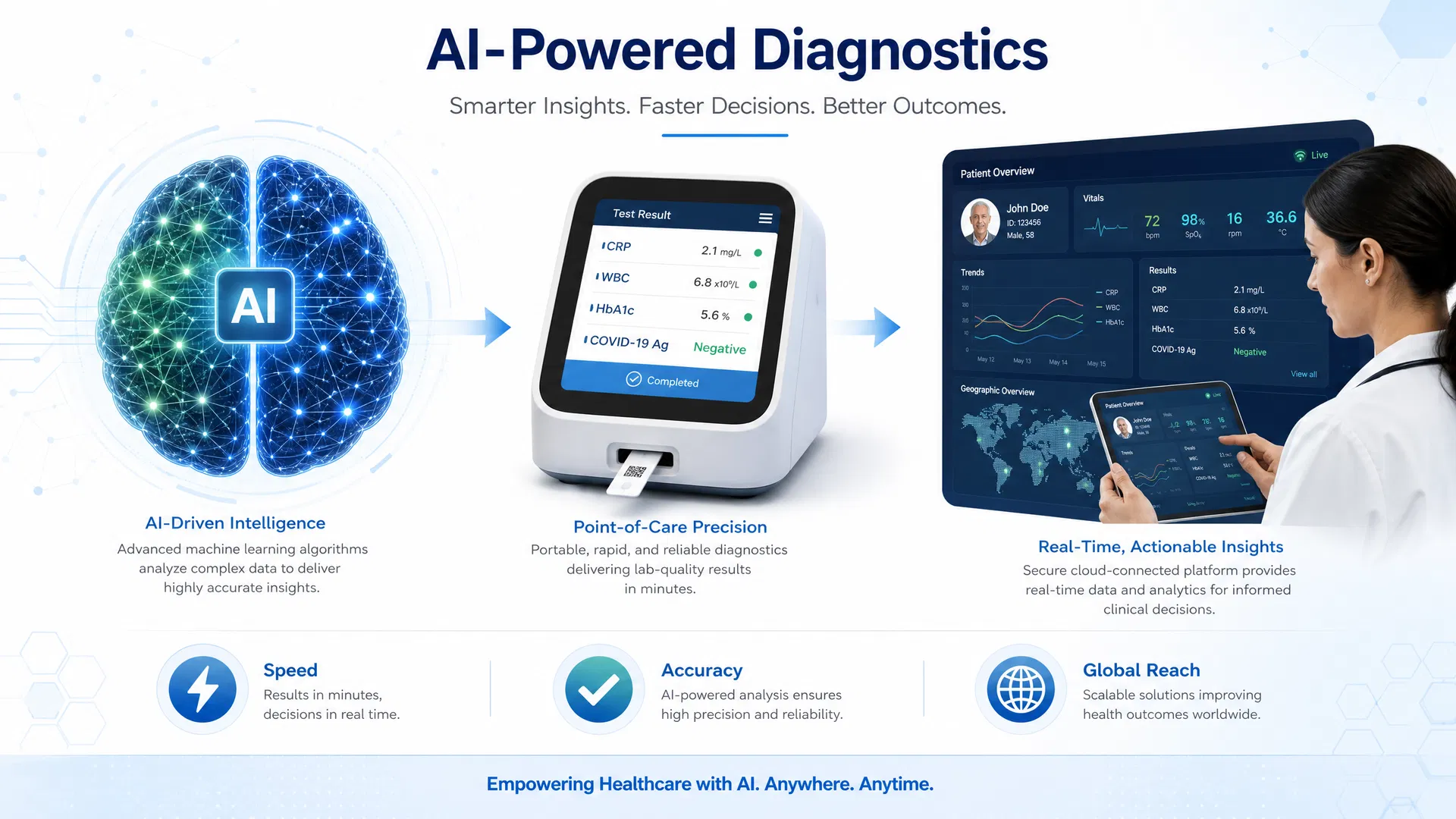 AI-Powered Diagnostics Are Reshaping Global Healthcare: Why Real-Time Testing Matters Now